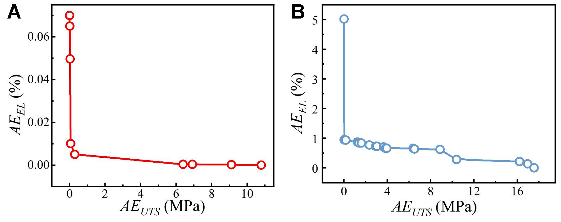 RF-NSGA-II framework for inverse design of high-performance Mg-Gd-based magnesium alloys