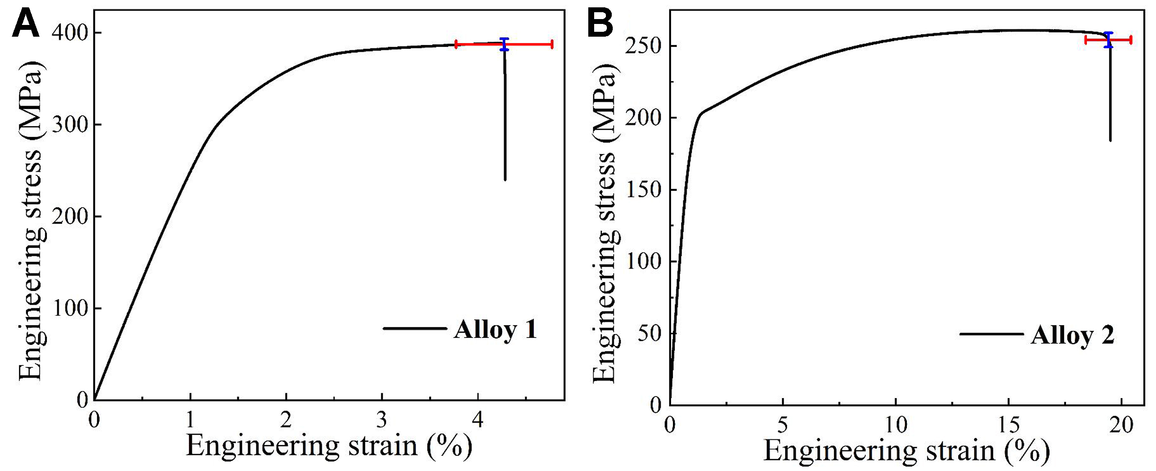 RF-NSGA-II framework for inverse design of high-performance Mg-Gd-based magnesium alloys