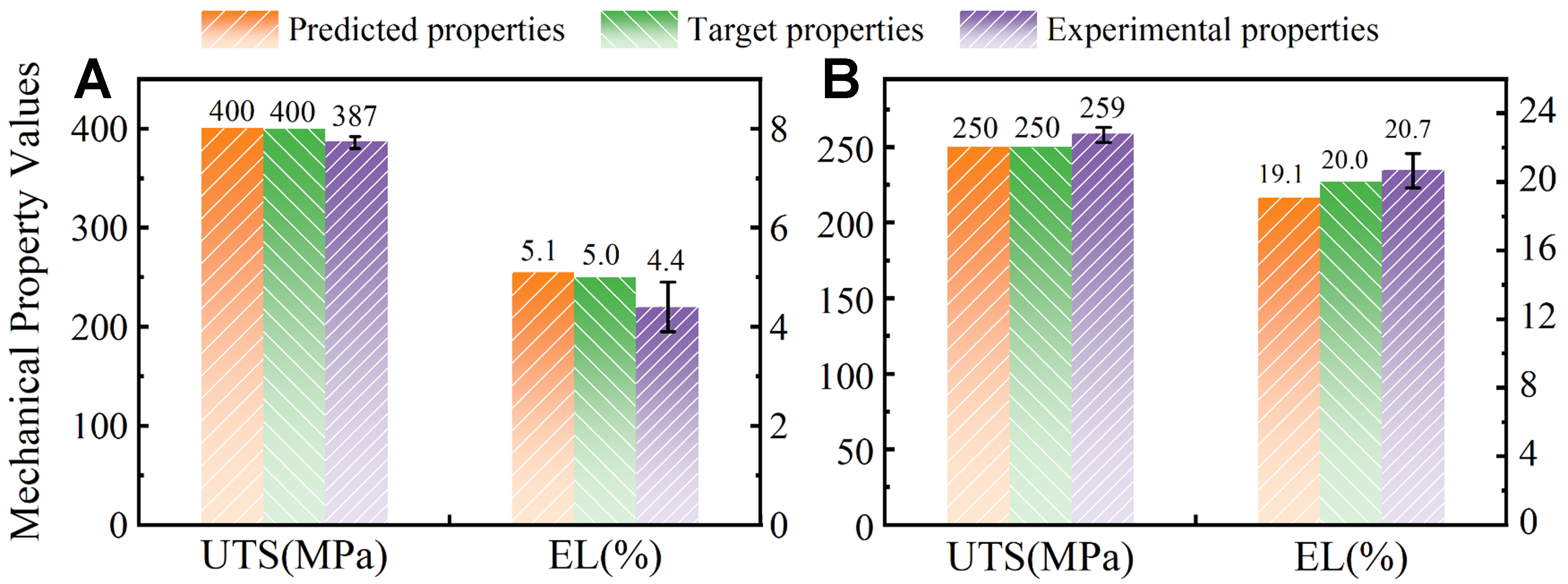 RF-NSGA-II framework for inverse design of high-performance Mg-Gd-based magnesium alloys
