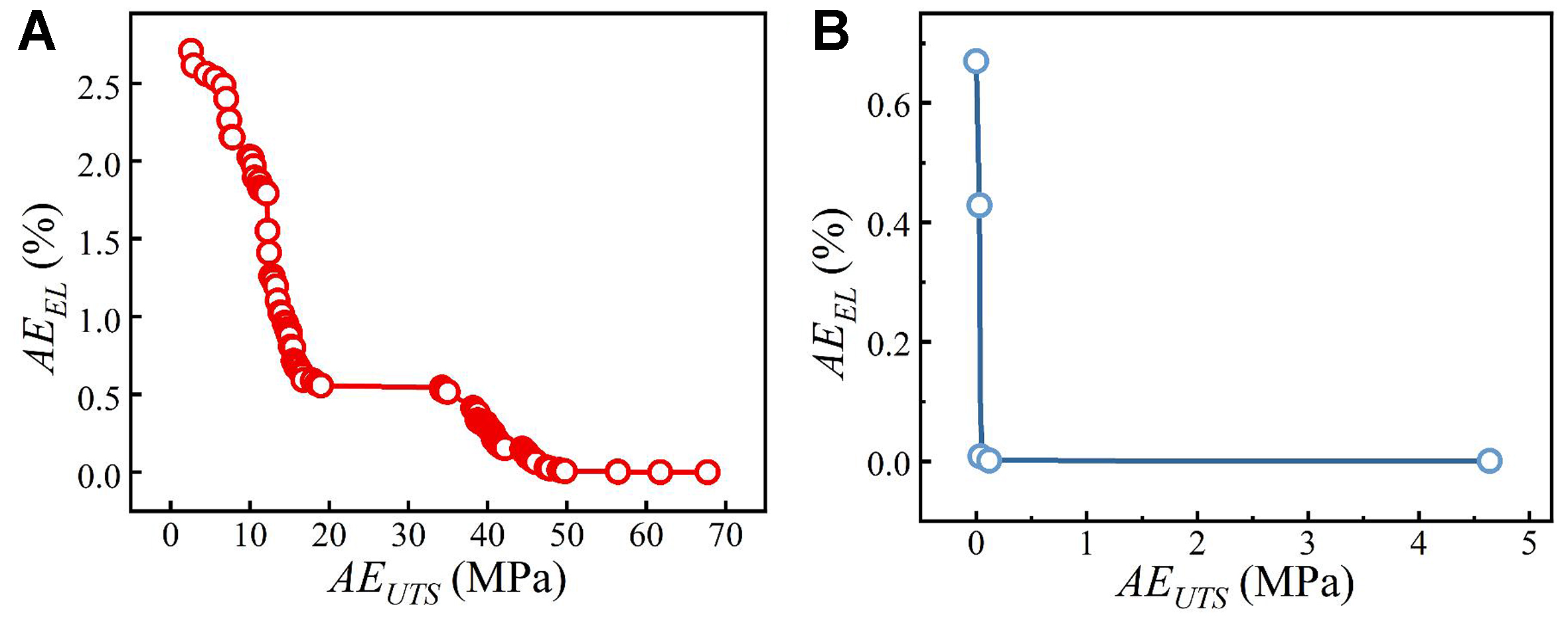 RF-NSGA-II framework for inverse design of high-performance Mg-Gd-based magnesium alloys