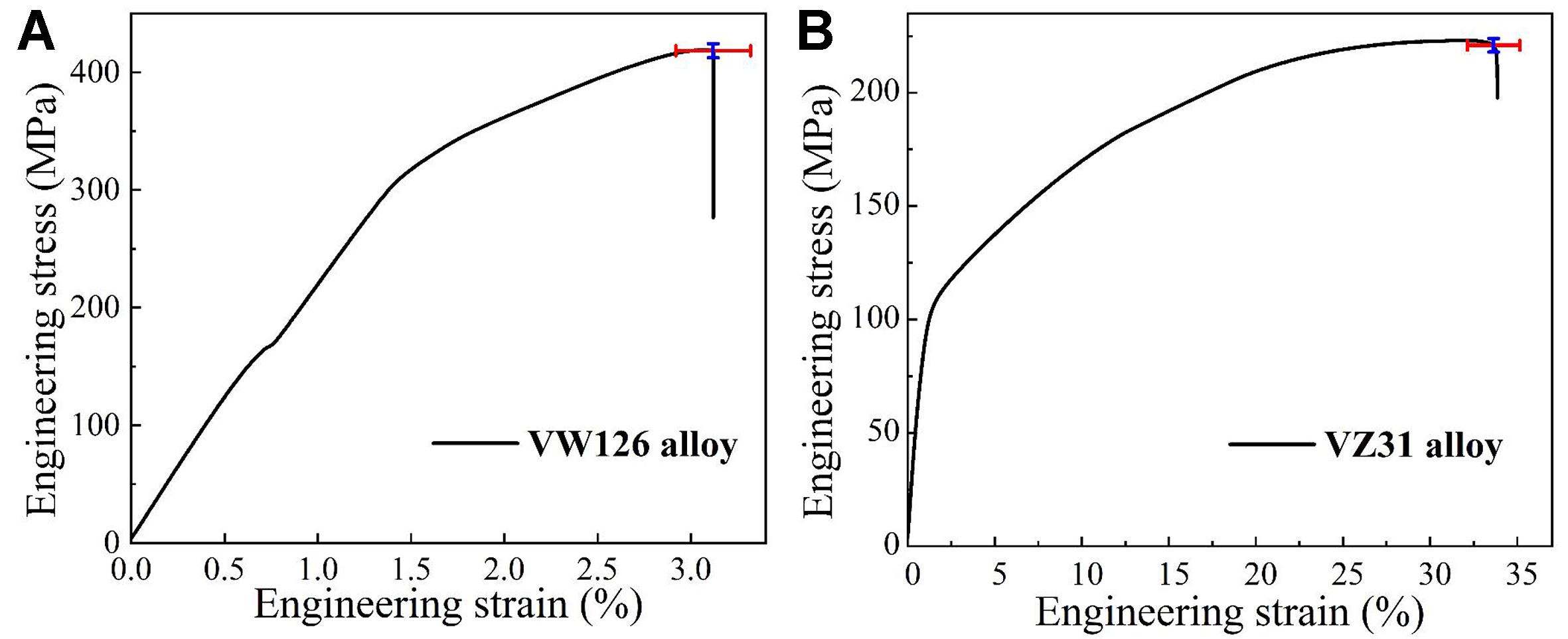 RF-NSGA-II framework for inverse design of high-performance Mg-Gd-based magnesium alloys