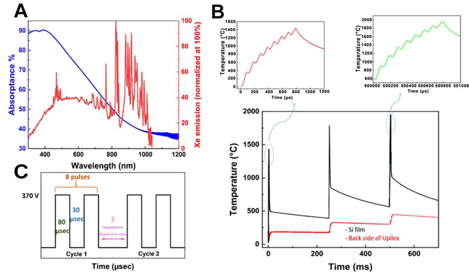 Intense pulsed light-induced selective conversion of printed silicon nanoparticles into graphene embedding silicon carbide on plastic for the next generation flexible lithium-ion batteries