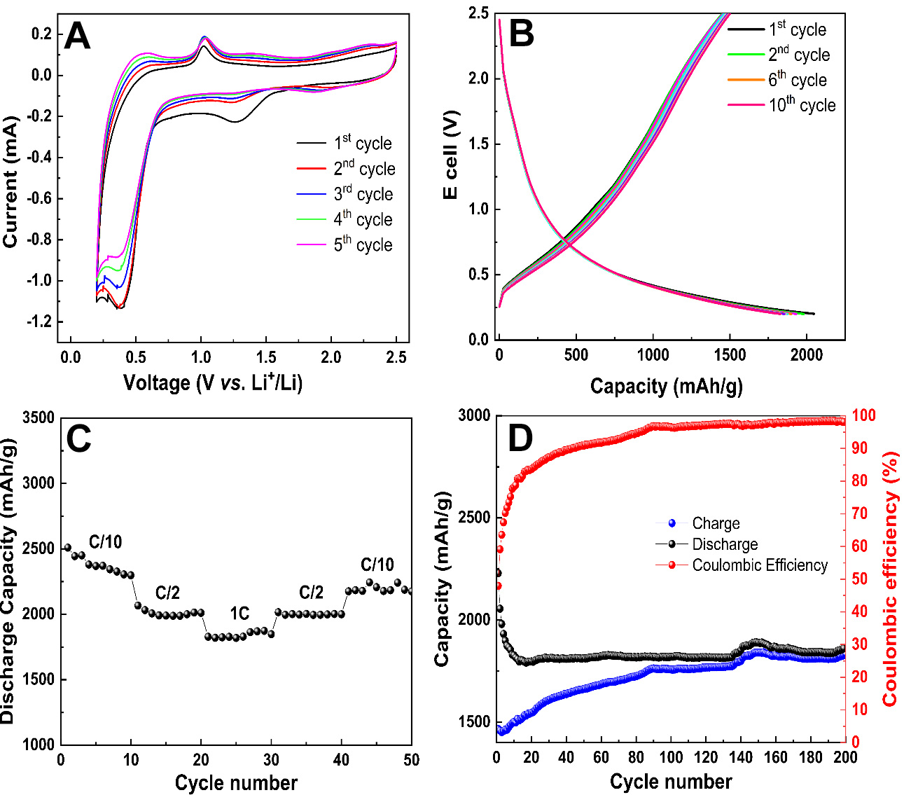 Intense pulsed light-induced selective conversion of printed silicon nanoparticles into graphene embedding silicon carbide on plastic for the next generation flexible lithium-ion batteries