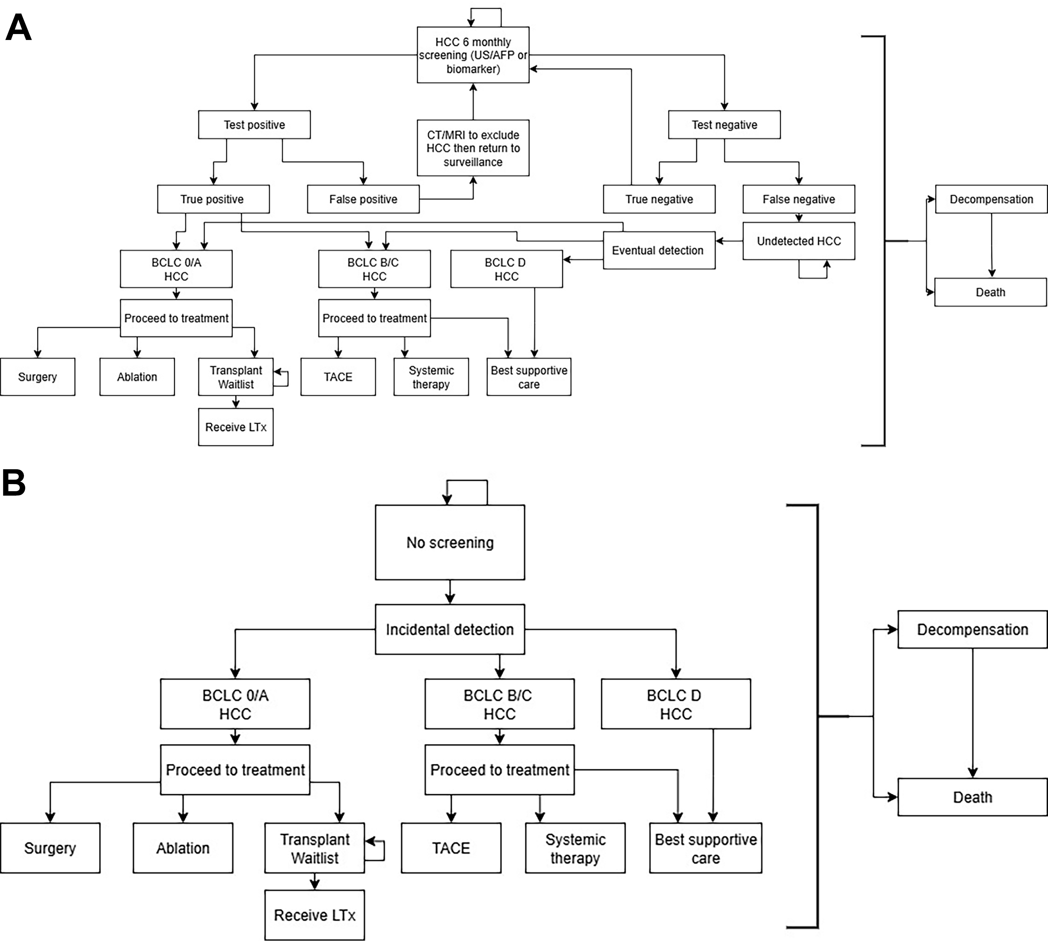 Price threshold analysis of biomarker surveillance for hepatocellular carcinoma in Australia