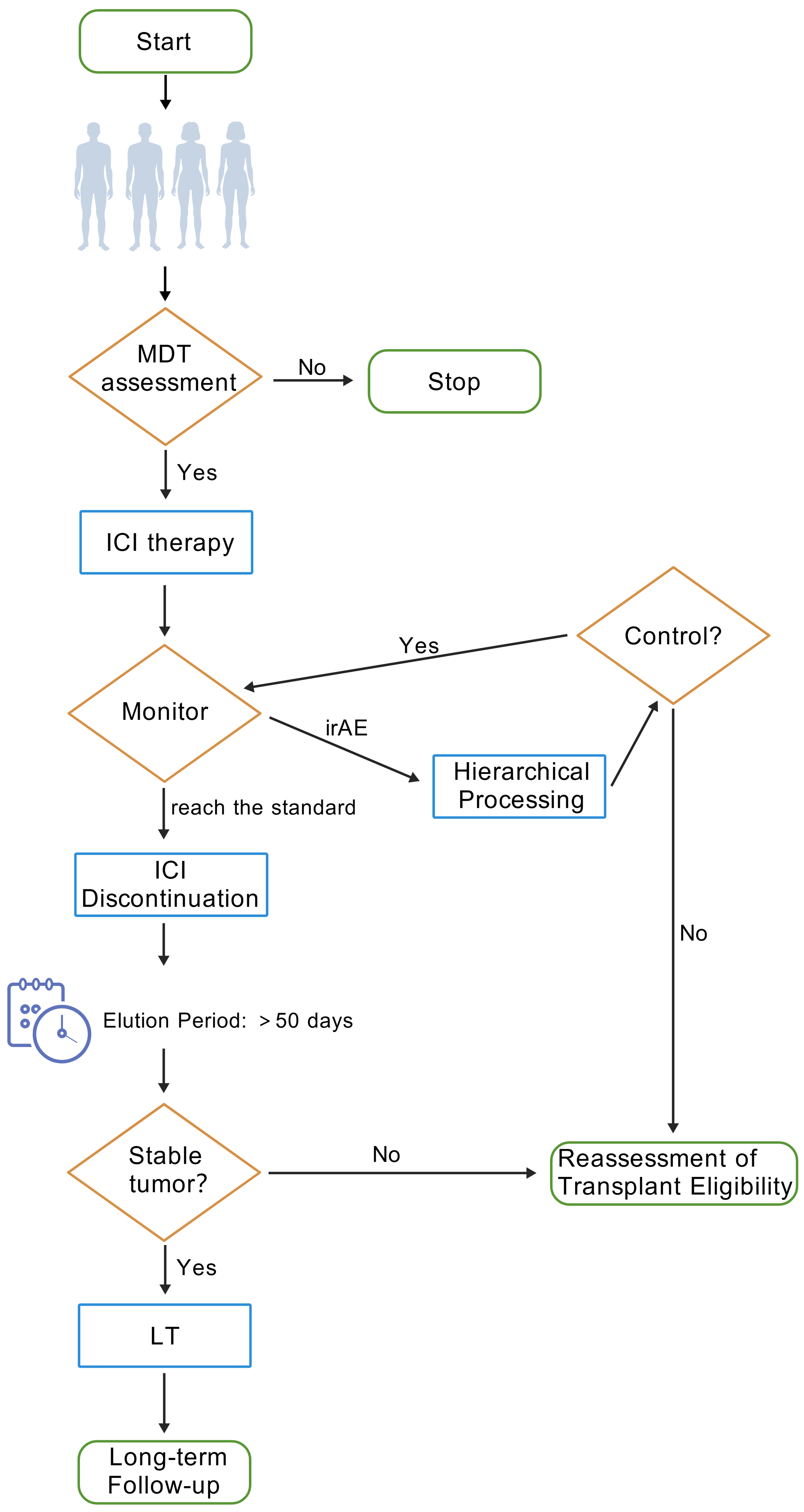 Immune checkpoint inhibitors in hepatocellular carcinoma therapy: resistance mechanisms, liver transplantation challenges and management strategies