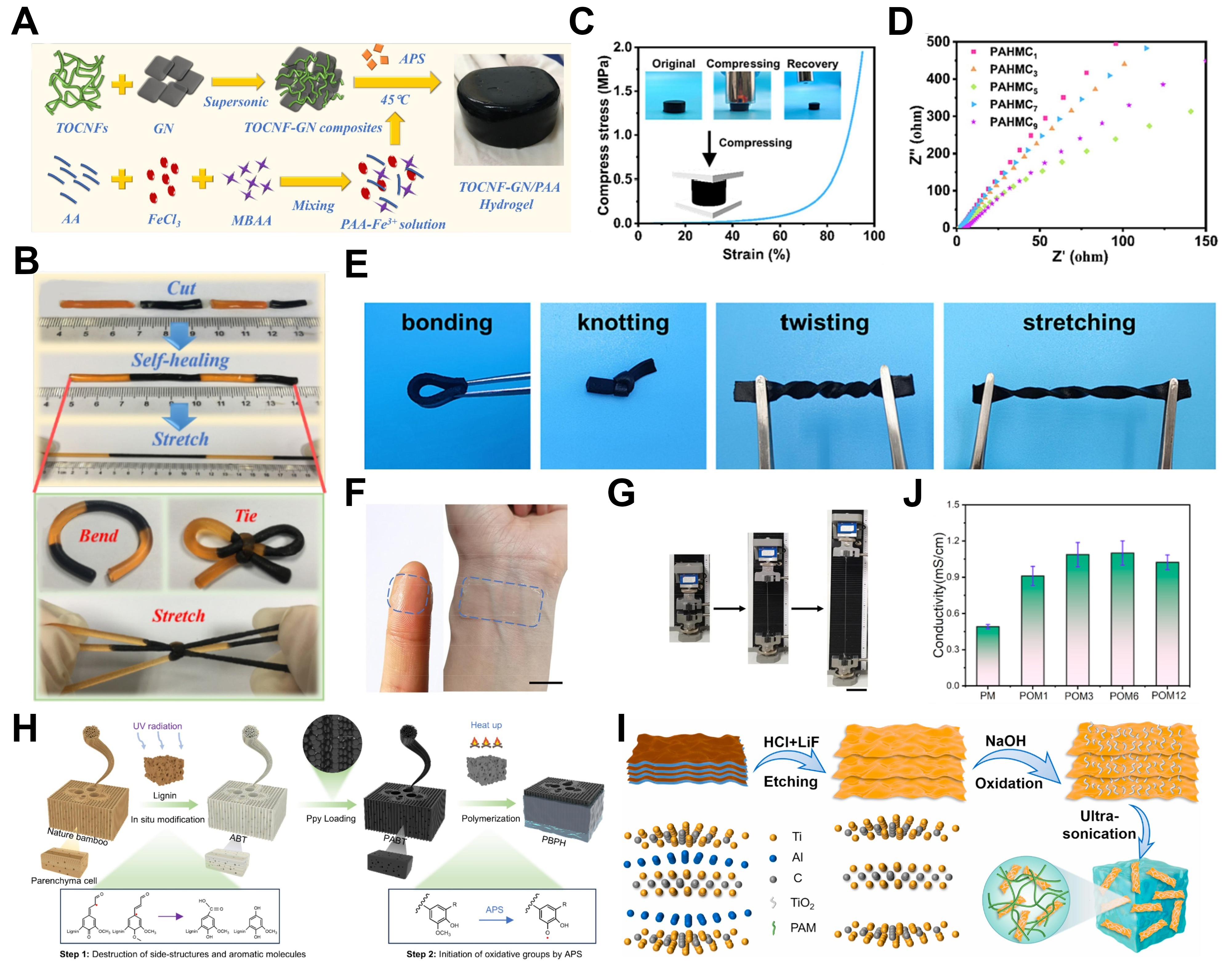 3D-printed conductive hydrogels for flexible electrochemical energy storage: mechanisms, fabrication, and applications