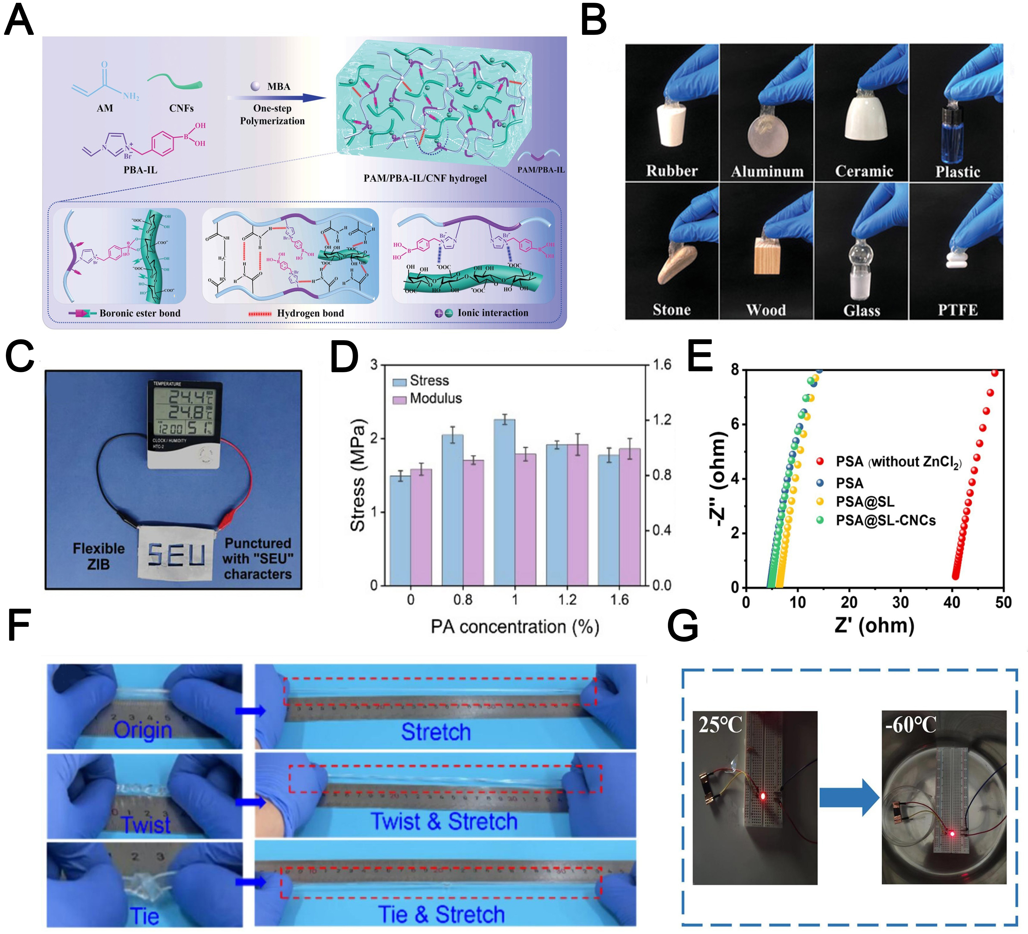 3D-printed conductive hydrogels for flexible electrochemical energy storage: mechanisms, fabrication, and applications