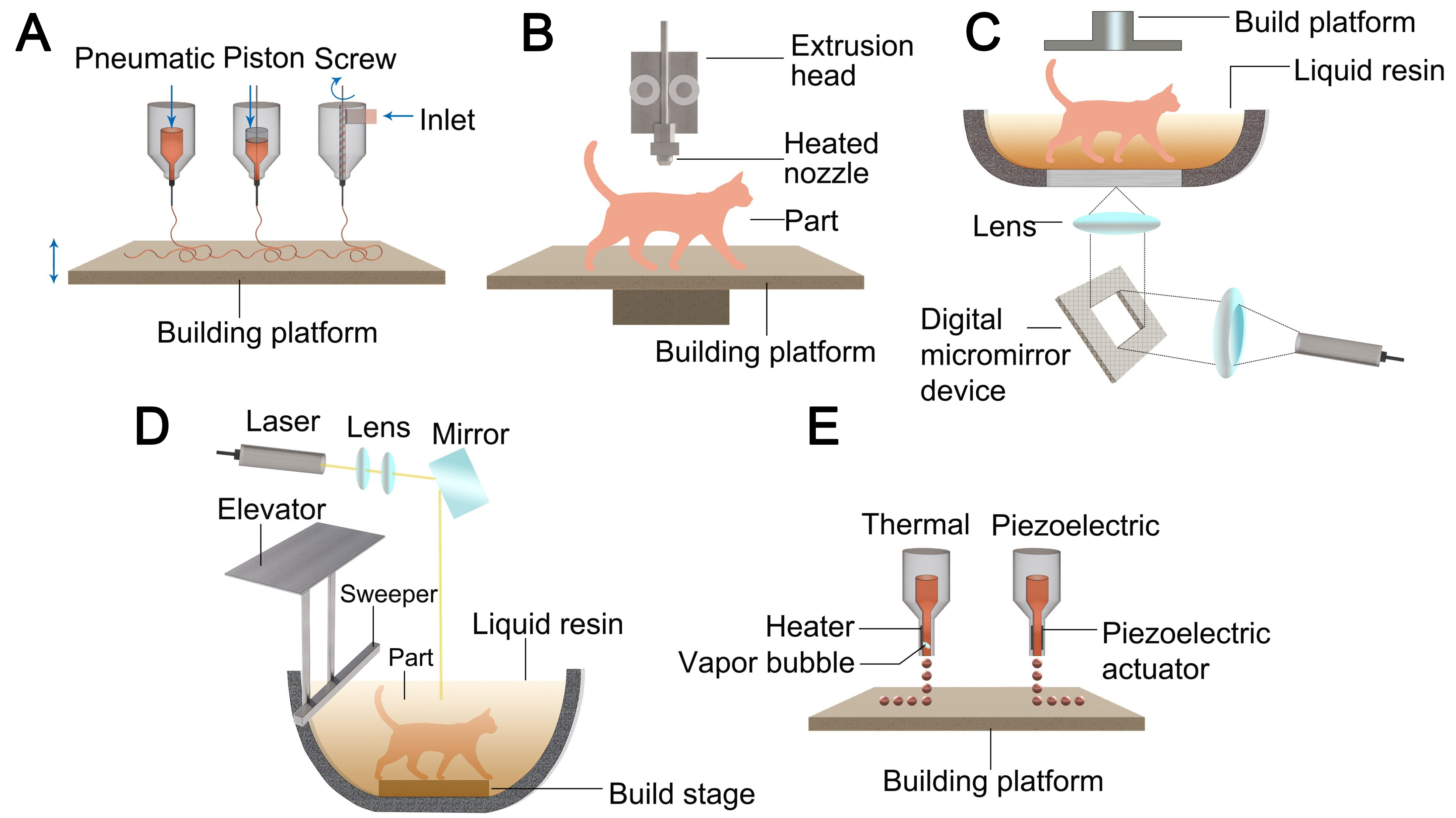3D-printed conductive hydrogels for flexible electrochemical energy storage: mechanisms, fabrication, and applications