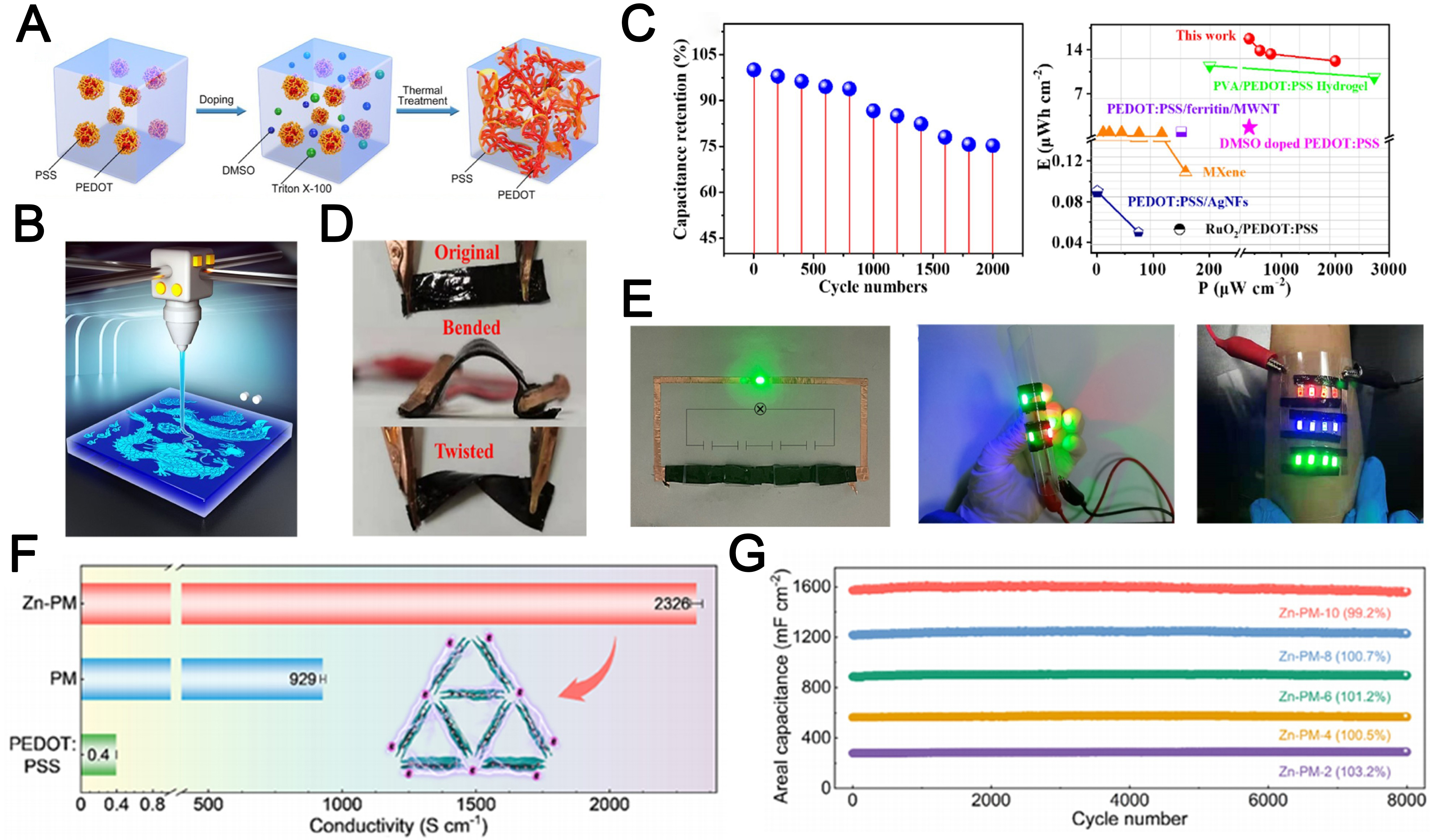 3D-printed conductive hydrogels for flexible electrochemical energy storage: mechanisms, fabrication, and applications