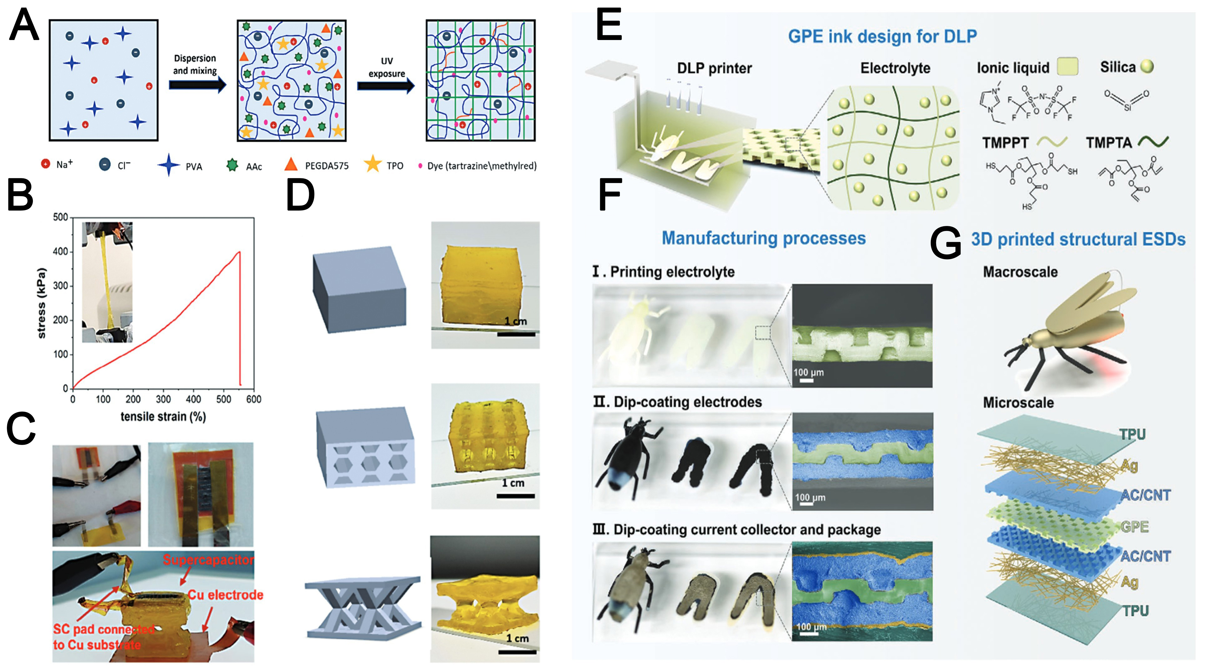 3D-printed conductive hydrogels for flexible electrochemical energy storage: mechanisms, fabrication, and applications