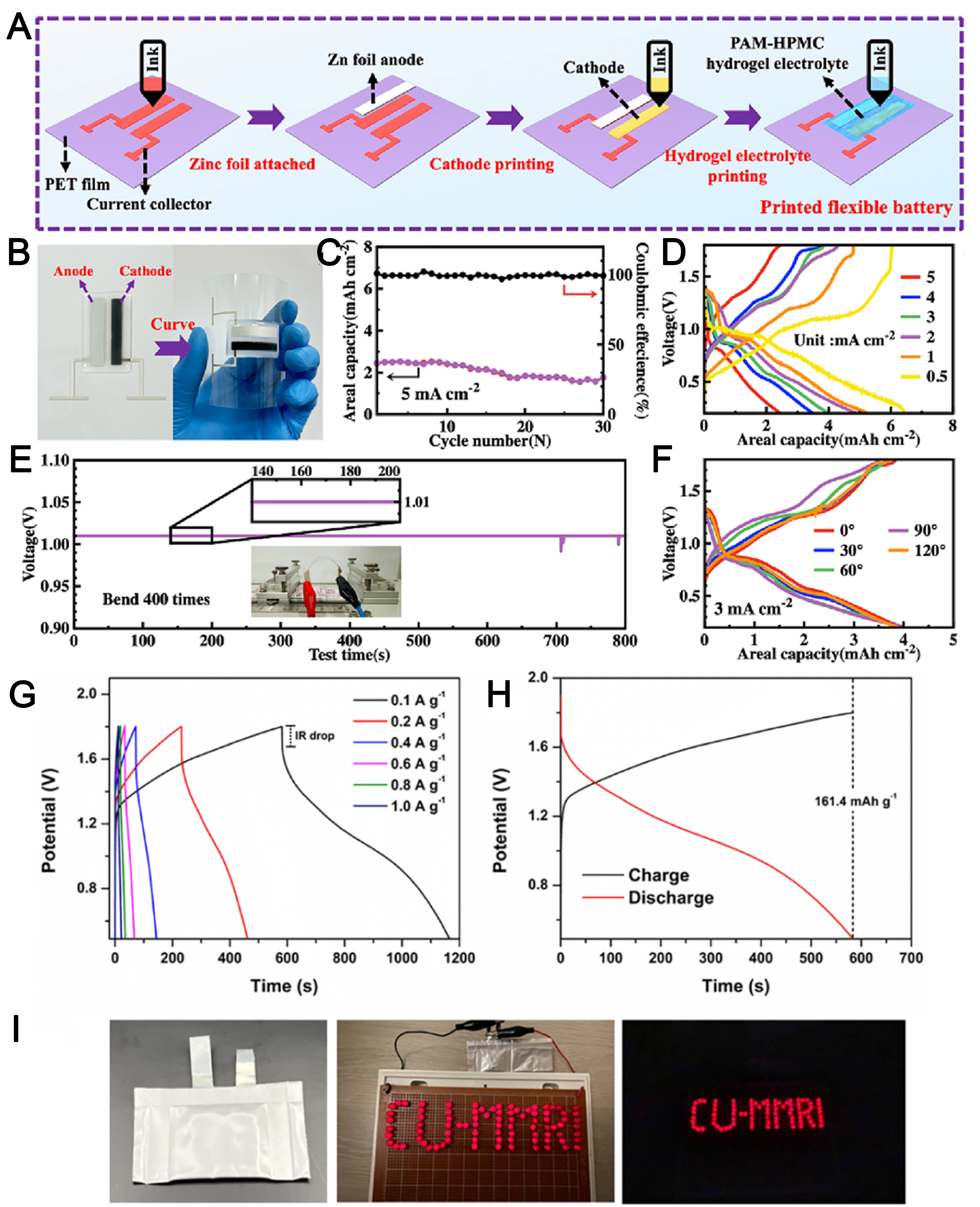 3D-printed conductive hydrogels for flexible electrochemical energy storage: mechanisms, fabrication, and applications