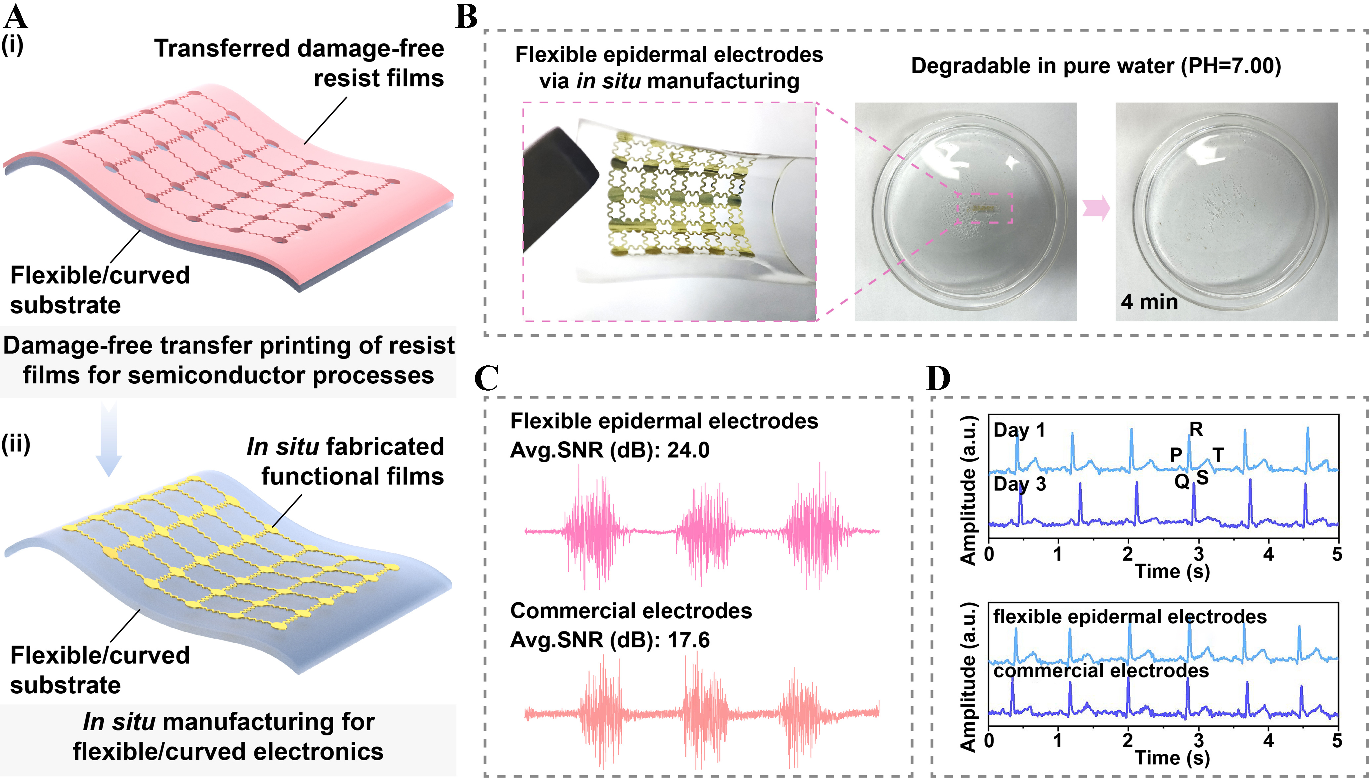 Damage-free dry transfer printing of ultrathin films with on-demand interfacial adhesion: principles and applications