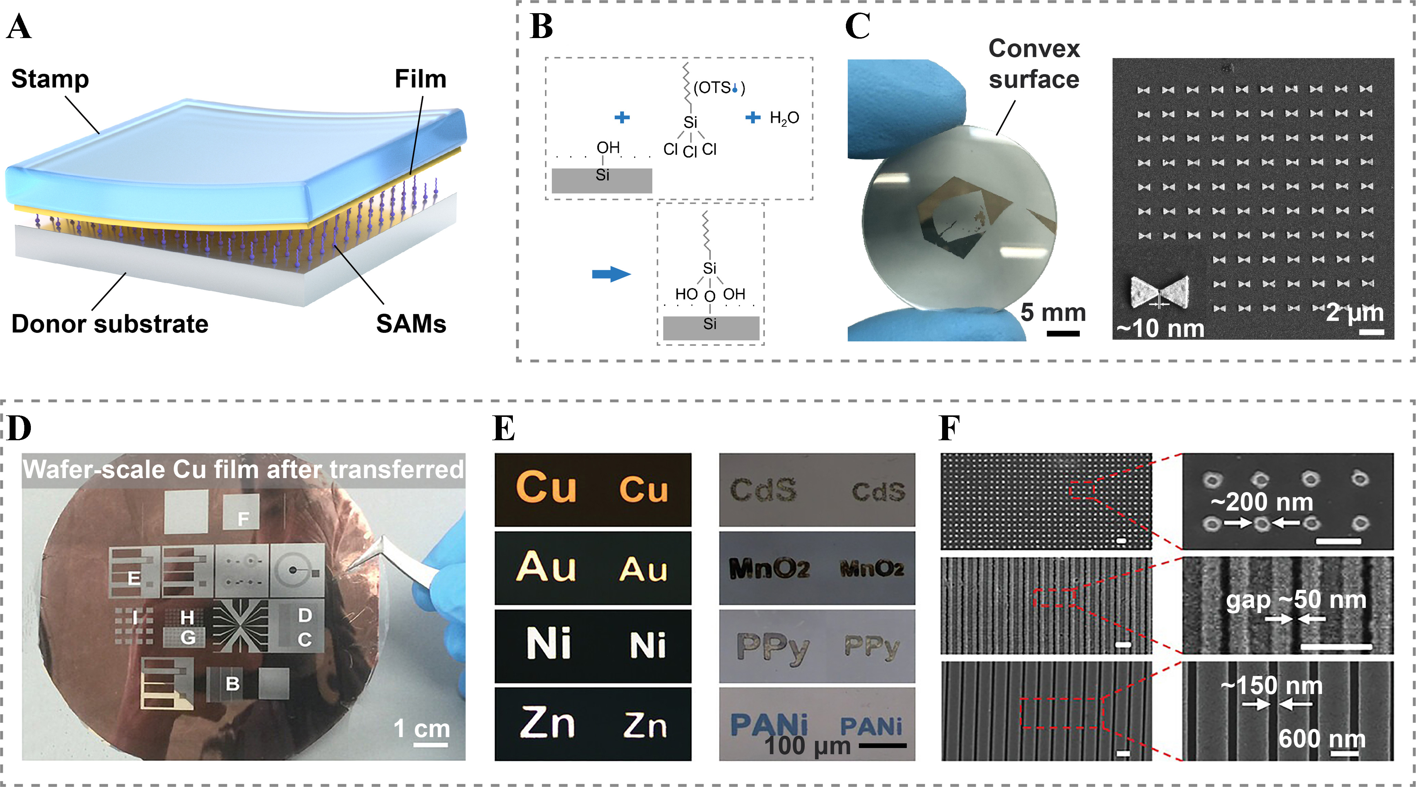 Damage-free dry transfer printing of ultrathin films with on-demand interfacial adhesion: principles and applications