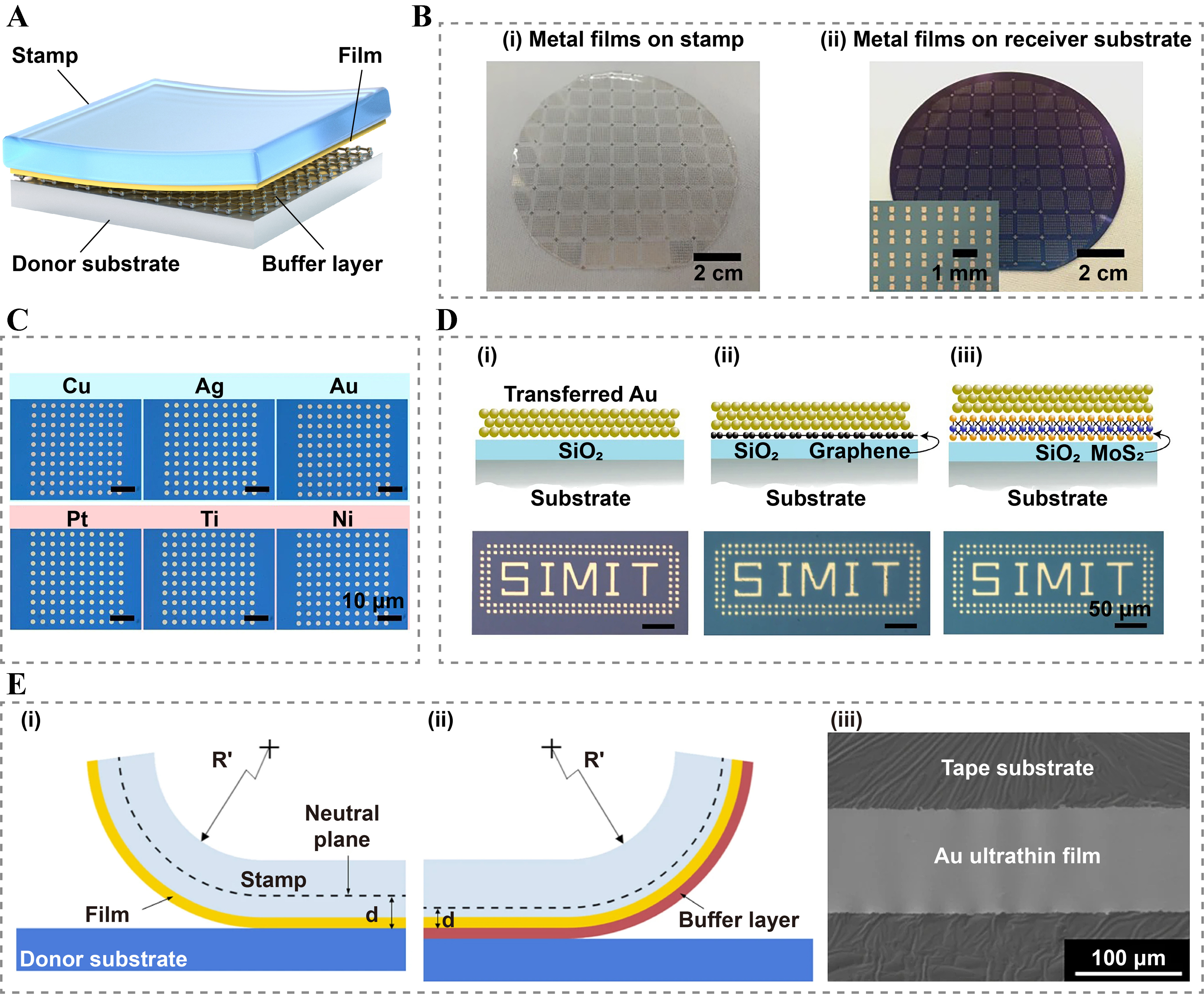 Damage-free dry transfer printing of ultrathin films with on-demand interfacial adhesion: principles and applications