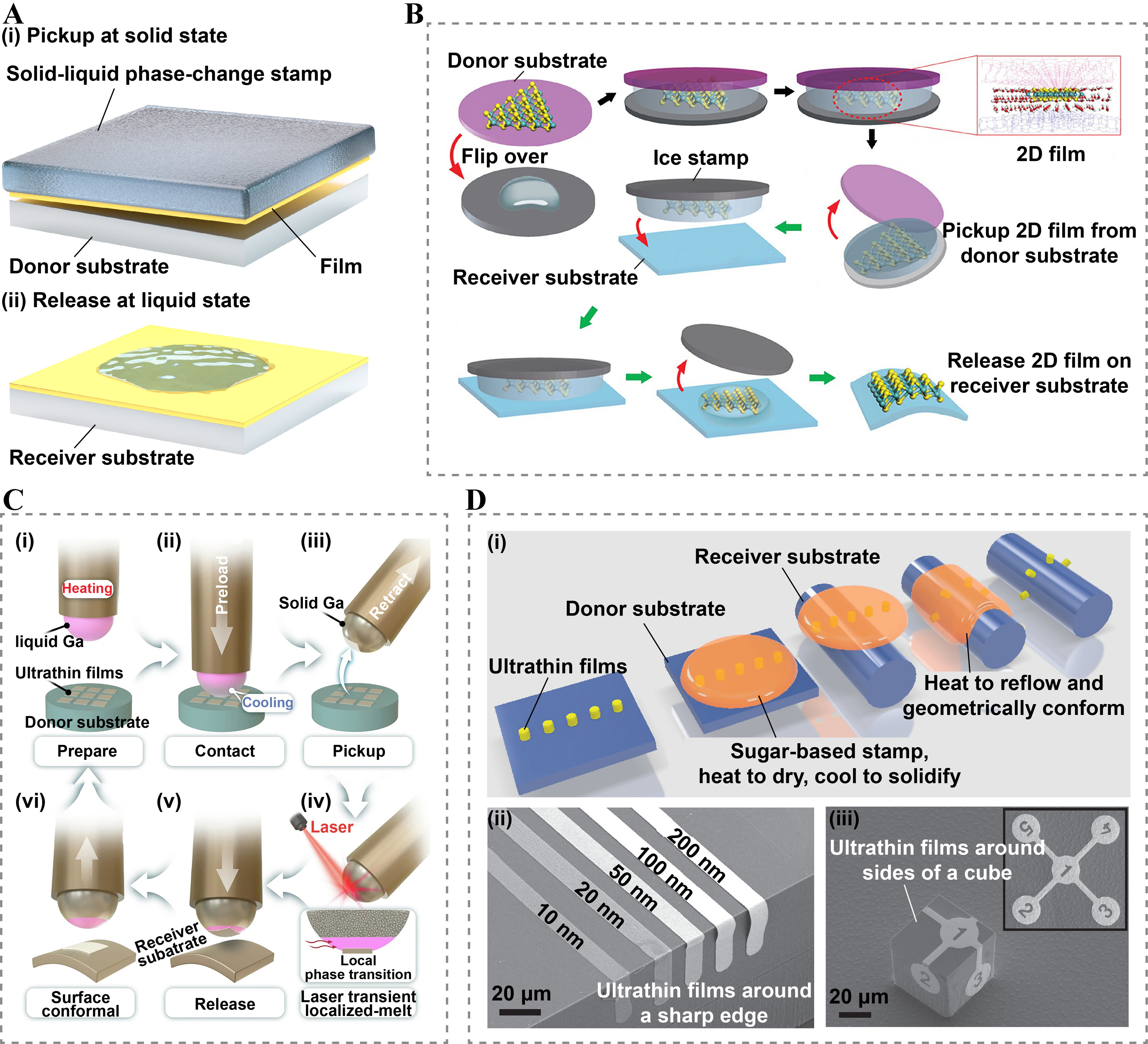 Damage-free dry transfer printing of ultrathin films with on-demand interfacial adhesion: principles and applications