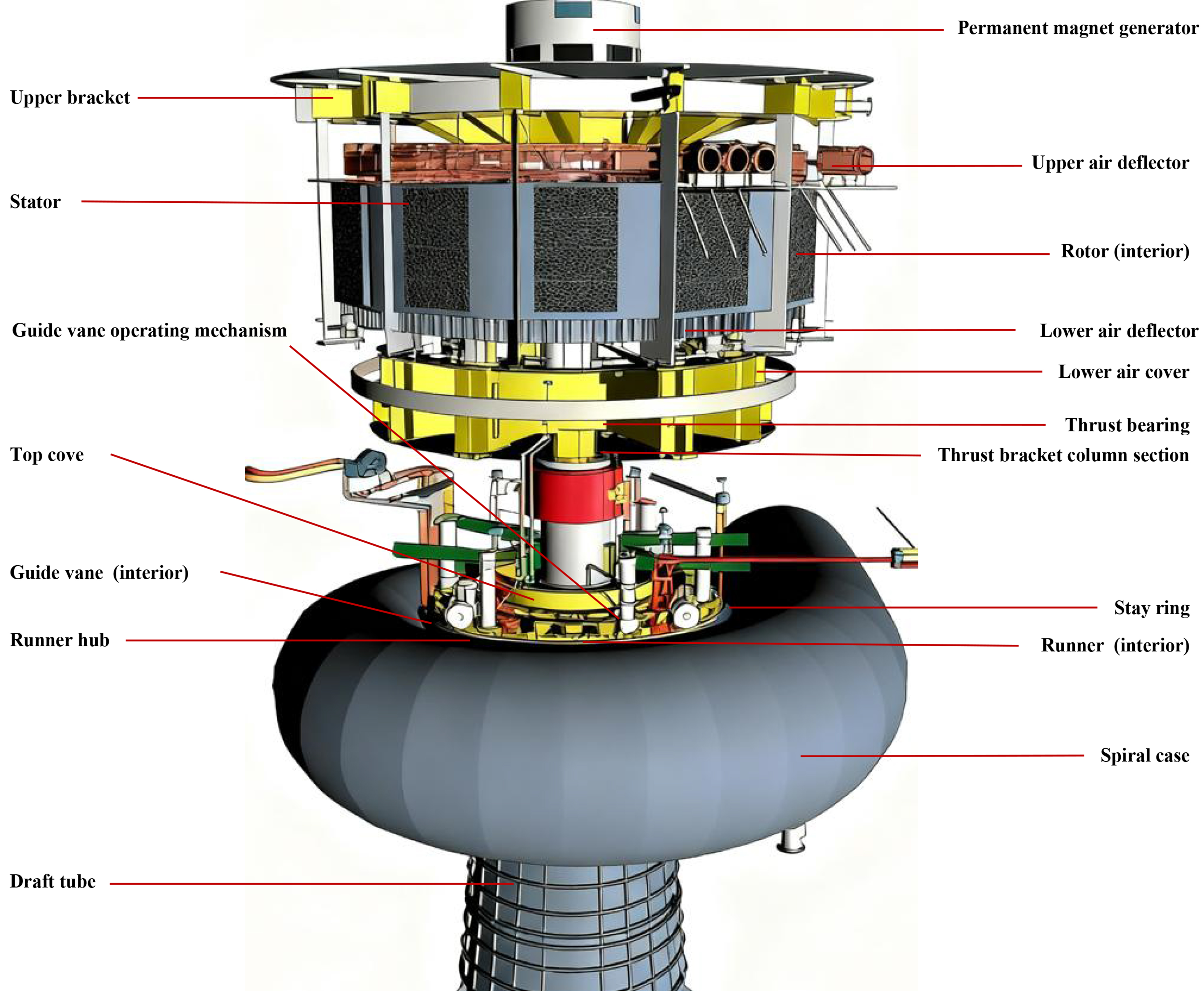 Bioinspired intelligence for situation awareness and health management of hydroelectric units: perspective of reliability-centered maintenance