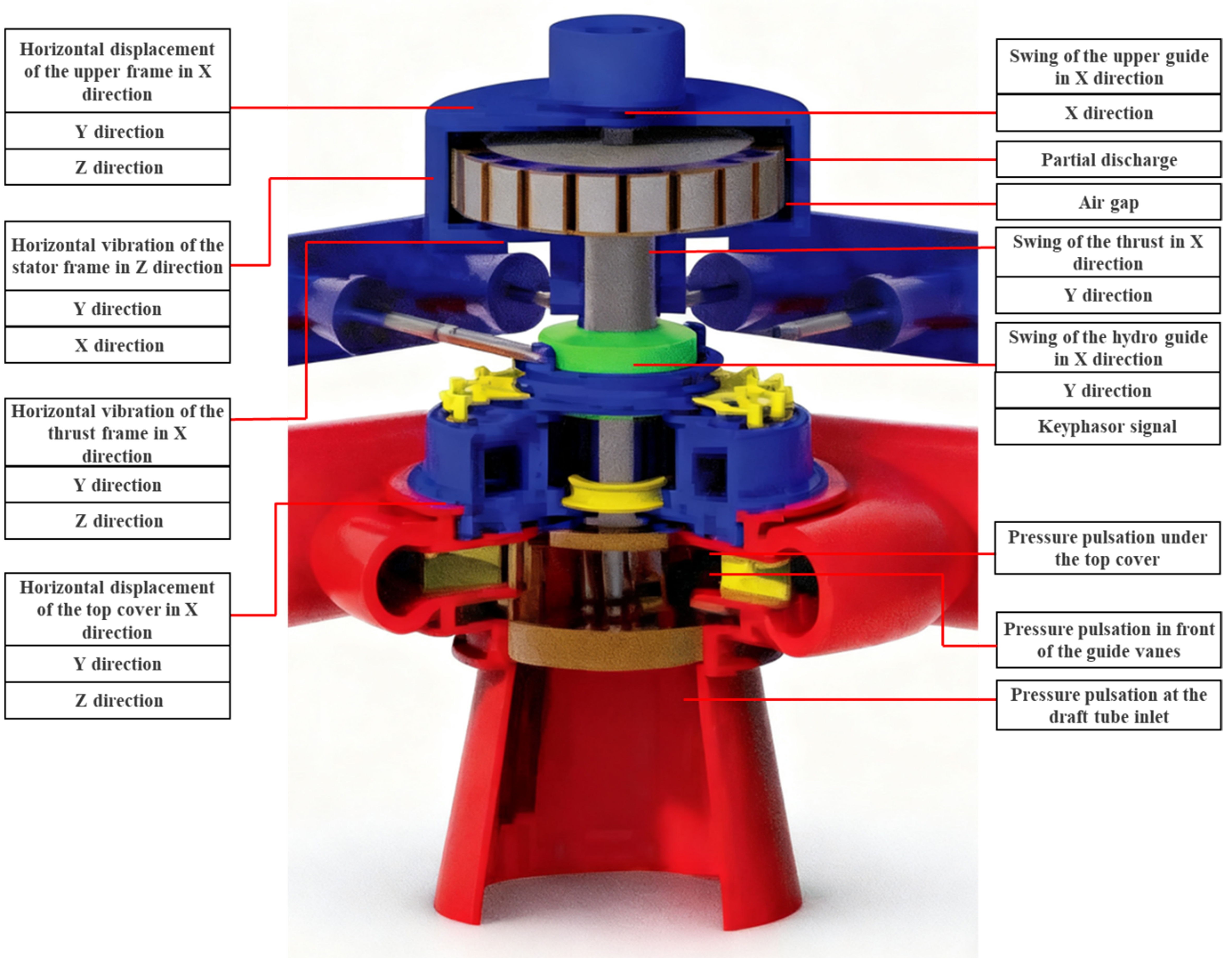 Bioinspired intelligence for situation awareness and health management of hydroelectric units: perspective of reliability-centered maintenance