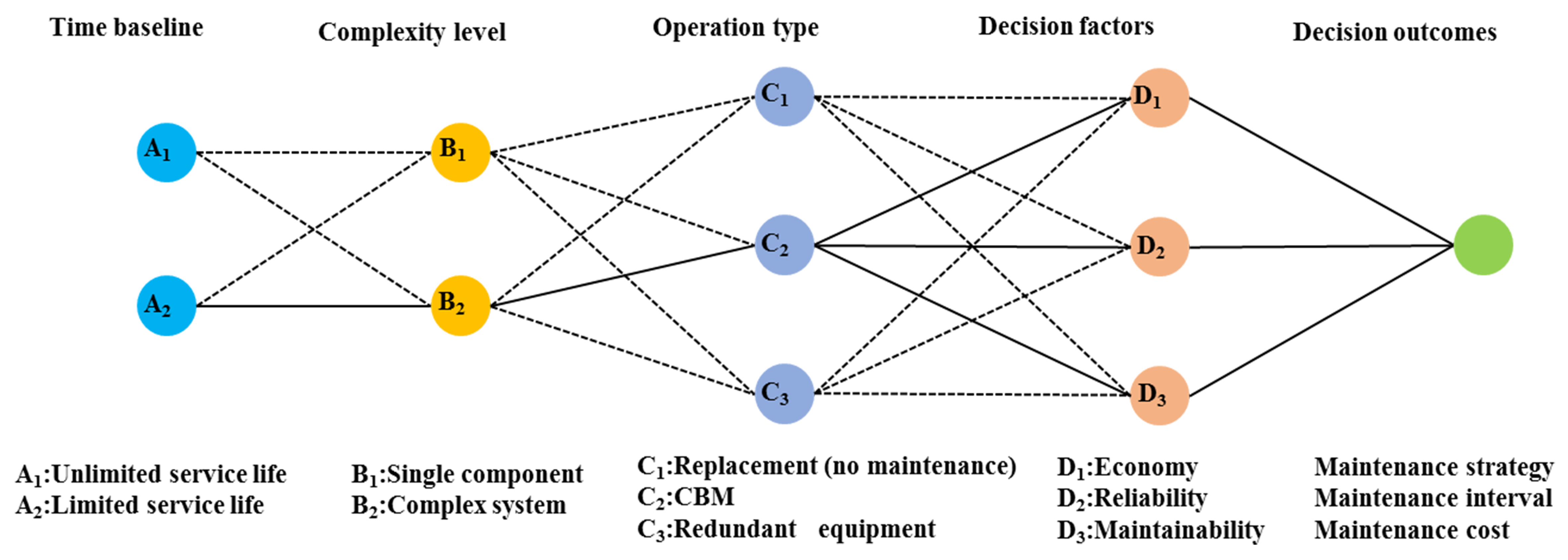Bioinspired intelligence for situation awareness and health management of hydroelectric units: perspective of reliability-centered maintenance