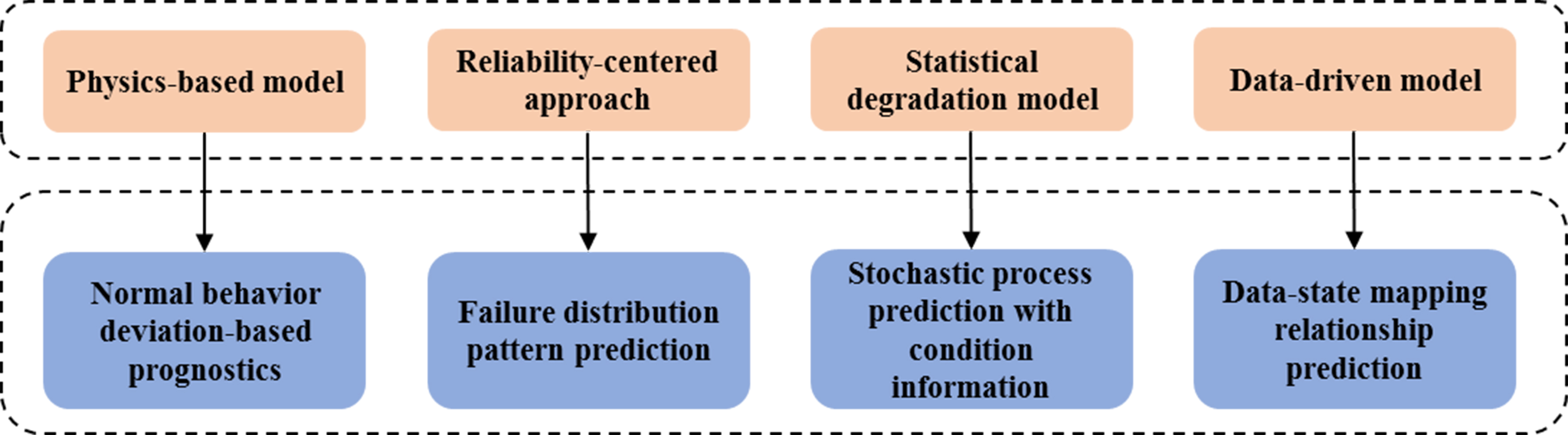 Bioinspired intelligence for situation awareness and health management of hydroelectric units: perspective of reliability-centered maintenance