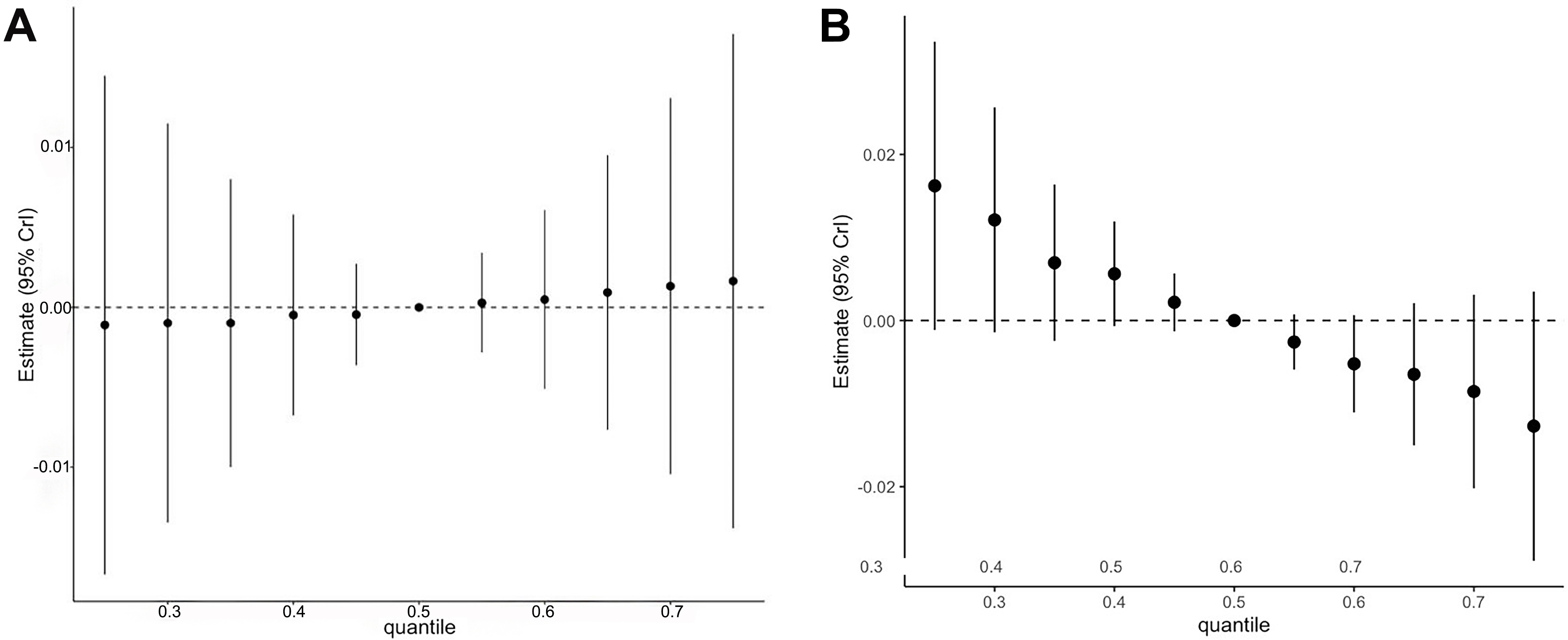 Exposure to a mixture of four metals and associations with urinary oxidative stress biomarkers in Uruguayan adolescents