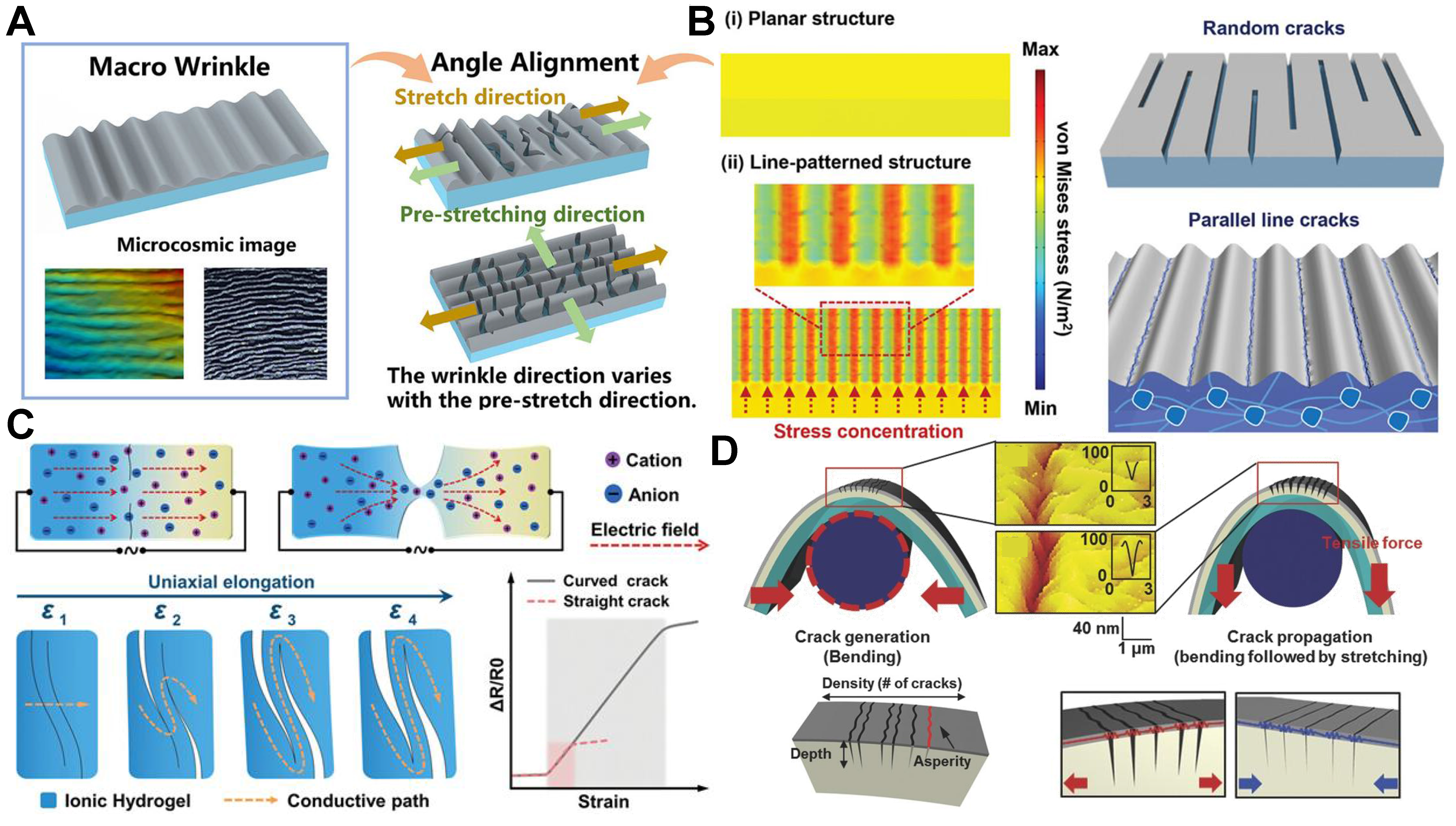 Efficient electromechanical conversion regulation to enhance the sensitivity of flexible strain sensors