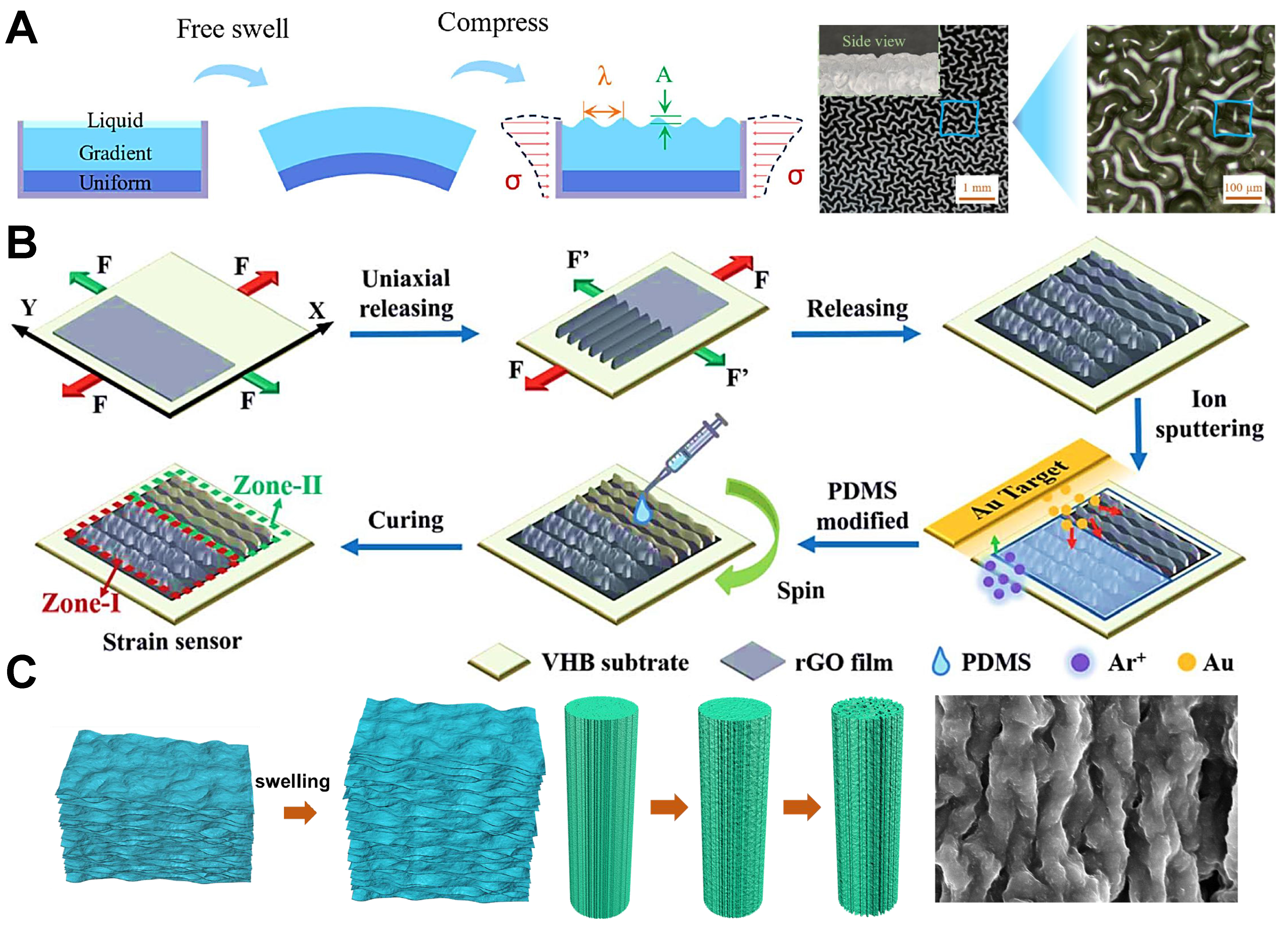 Efficient electromechanical conversion regulation to enhance the sensitivity of flexible strain sensors