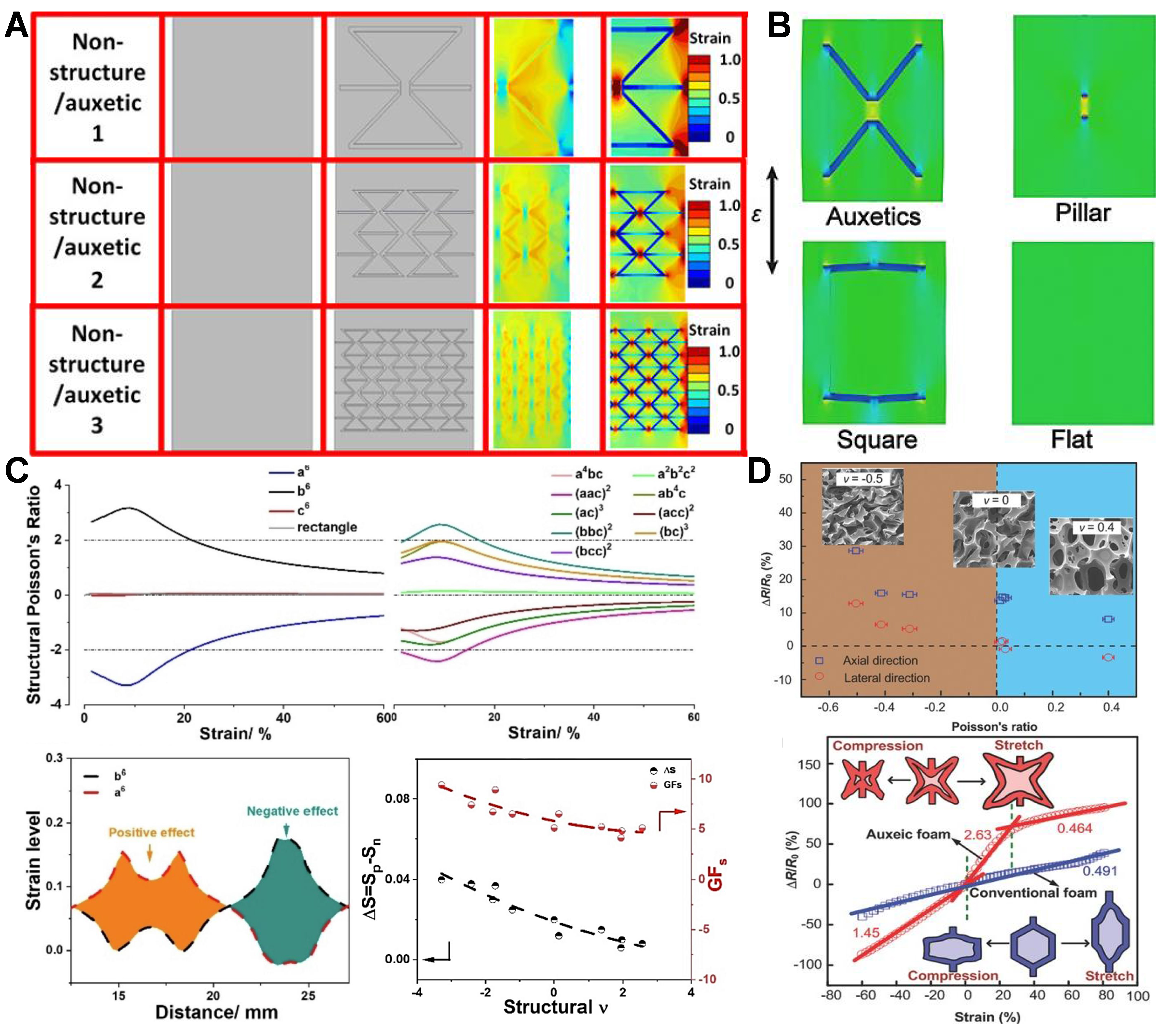 Efficient electromechanical conversion regulation to enhance the sensitivity of flexible strain sensors