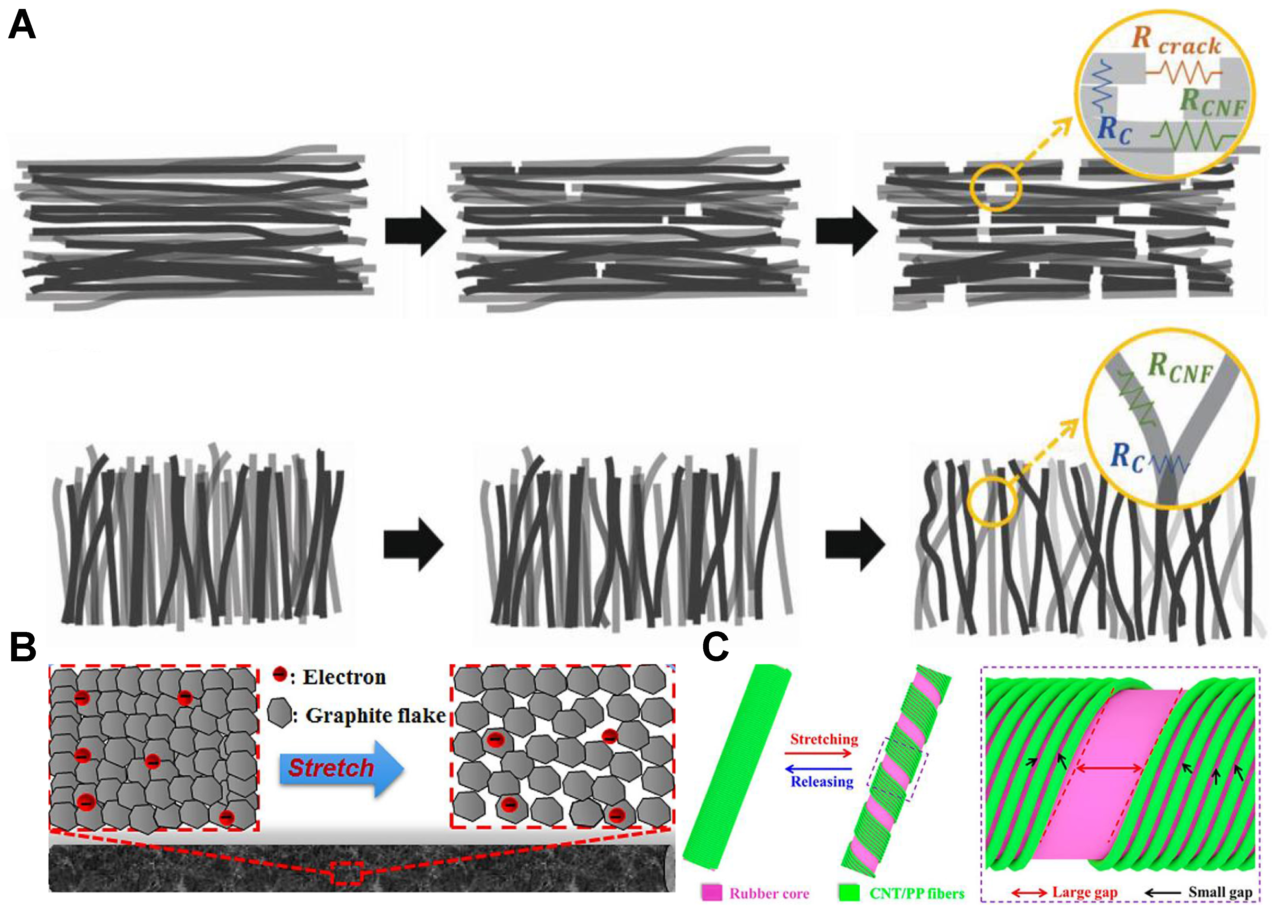 Efficient electromechanical conversion regulation to enhance the sensitivity of flexible strain sensors