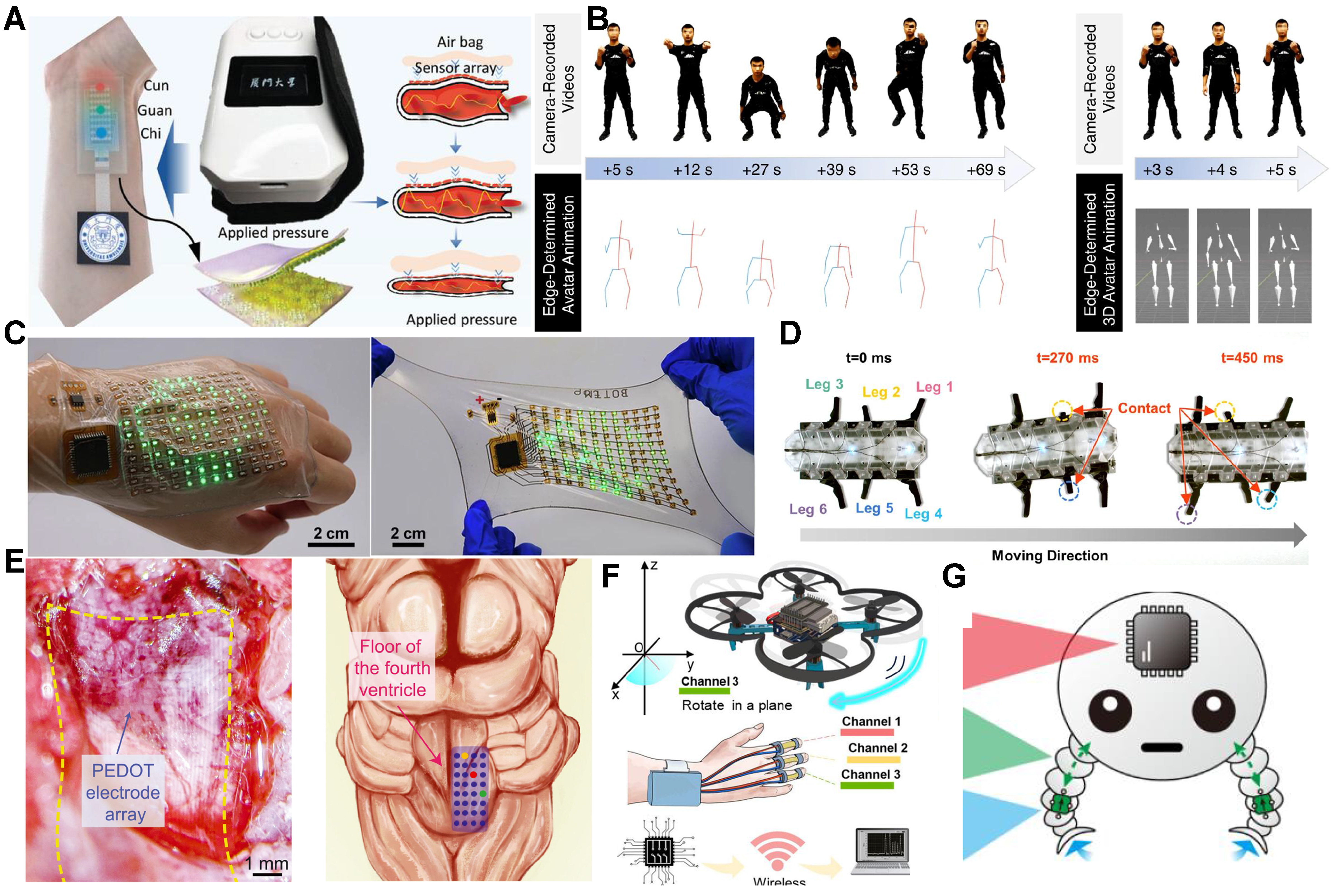 Efficient electromechanical conversion regulation to enhance the sensitivity of flexible strain sensors