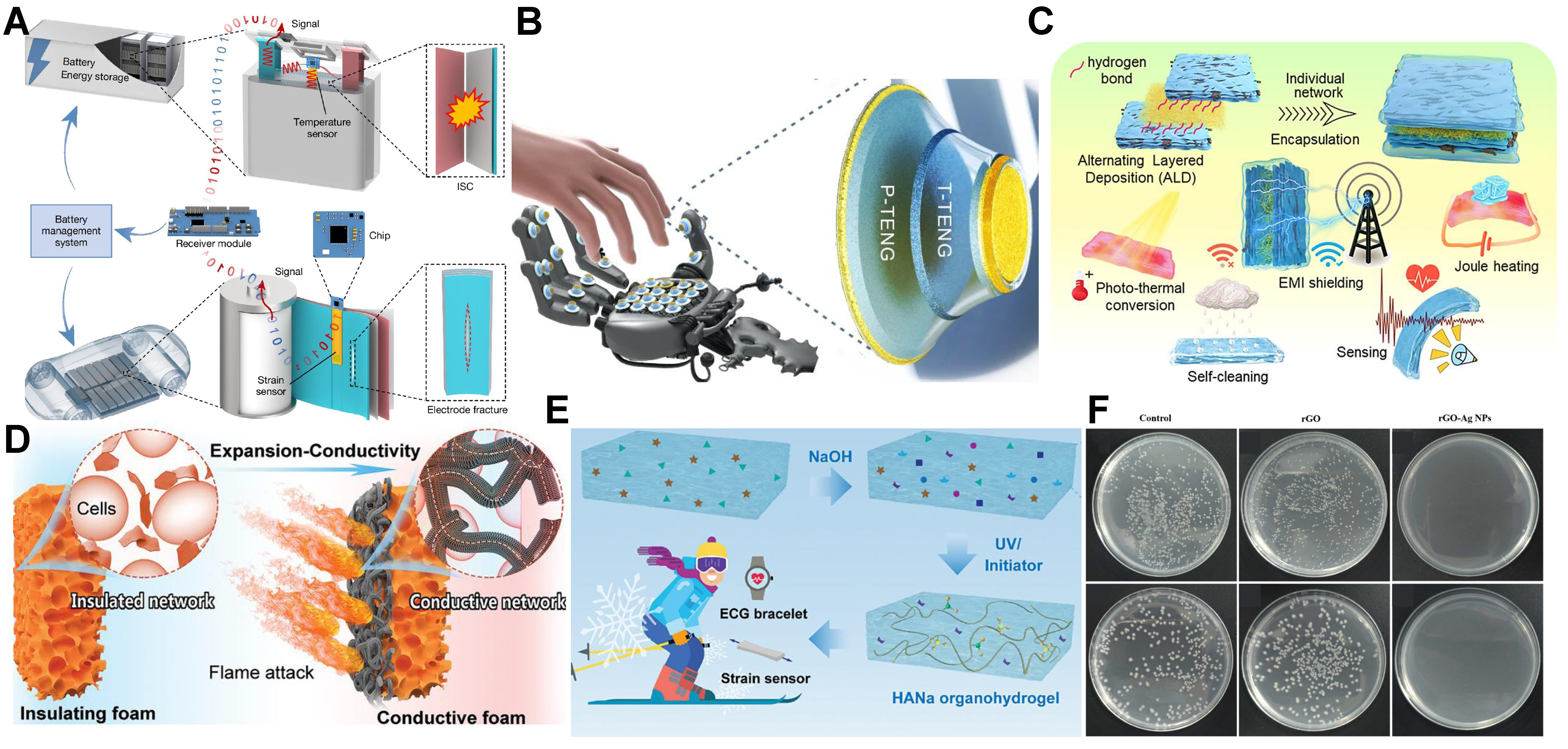 Efficient electromechanical conversion regulation to enhance the sensitivity of flexible strain sensors