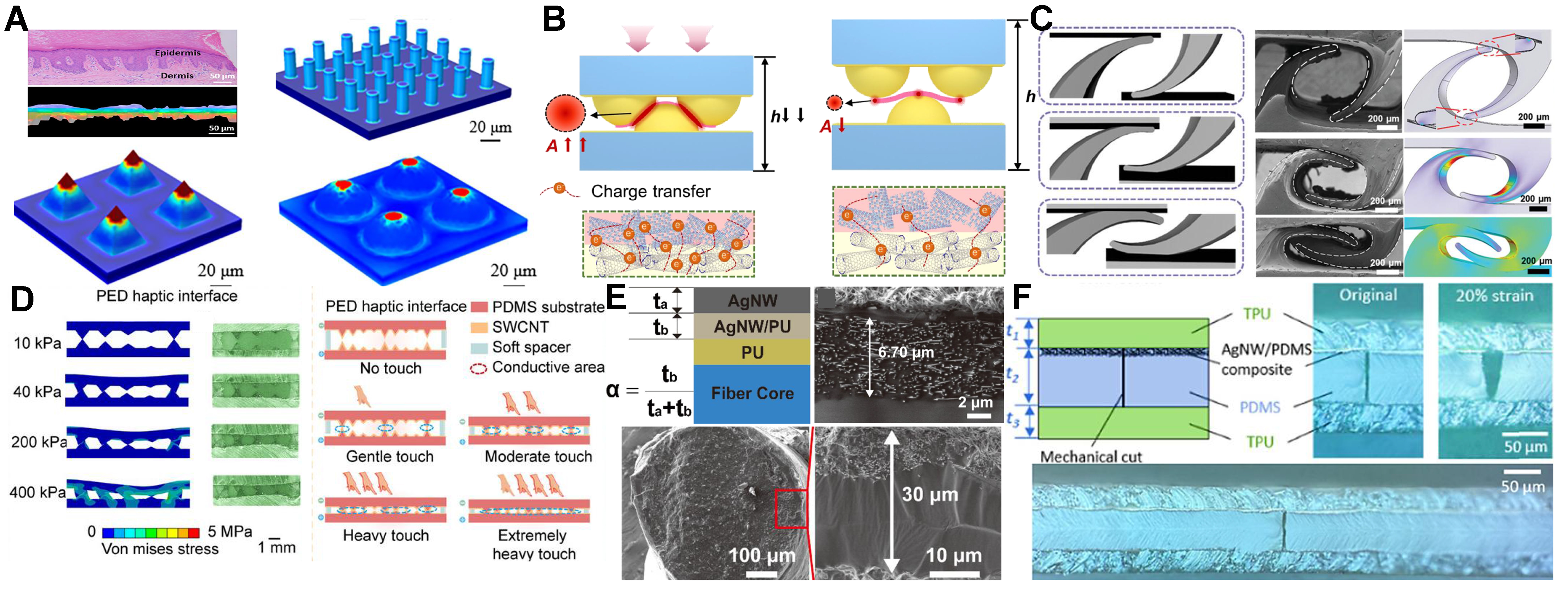 Efficient electromechanical conversion regulation to enhance the sensitivity of flexible strain sensors