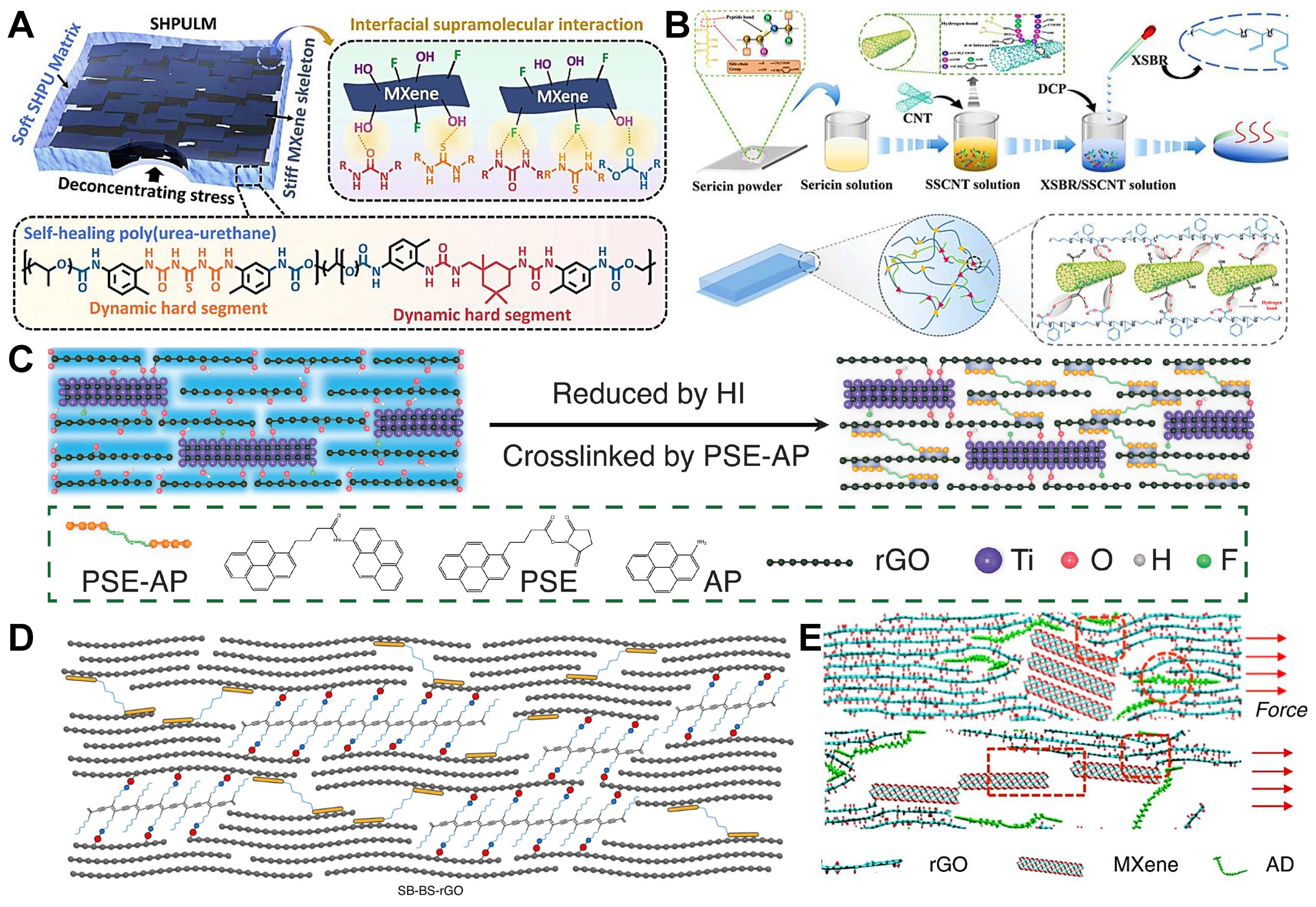 Efficient electromechanical conversion regulation to enhance the sensitivity of flexible strain sensors