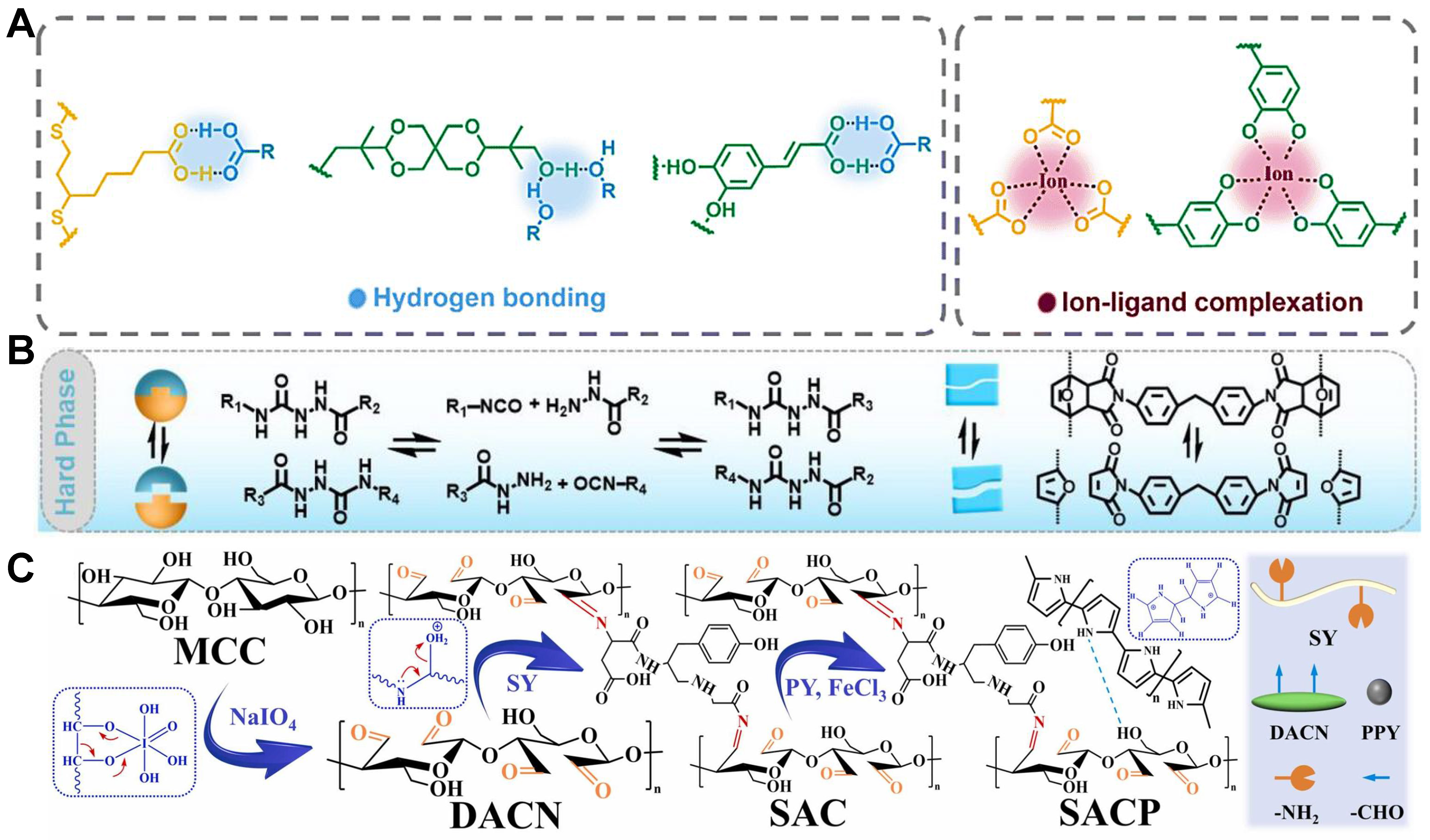 Efficient electromechanical conversion regulation to enhance the sensitivity of flexible strain sensors