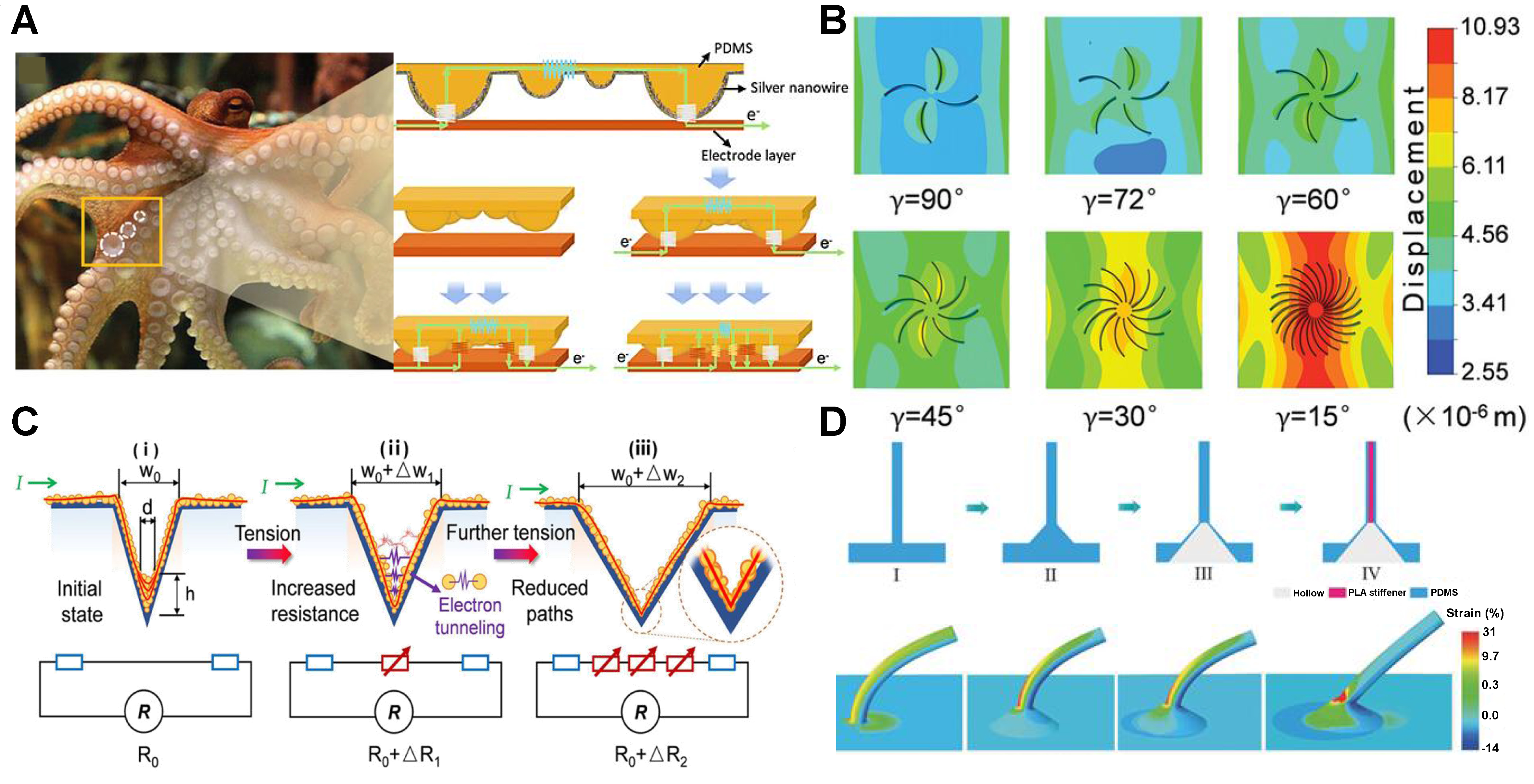 Efficient electromechanical conversion regulation to enhance the sensitivity of flexible strain sensors