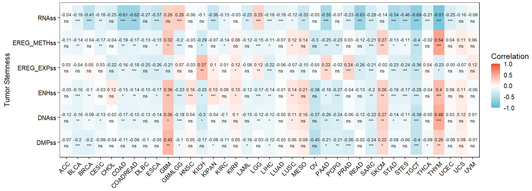 Differential expression and prognostic significance of ANKRD6 in colon adenocarcinoma: a pan-cancer analysis and pathway-specific investigation