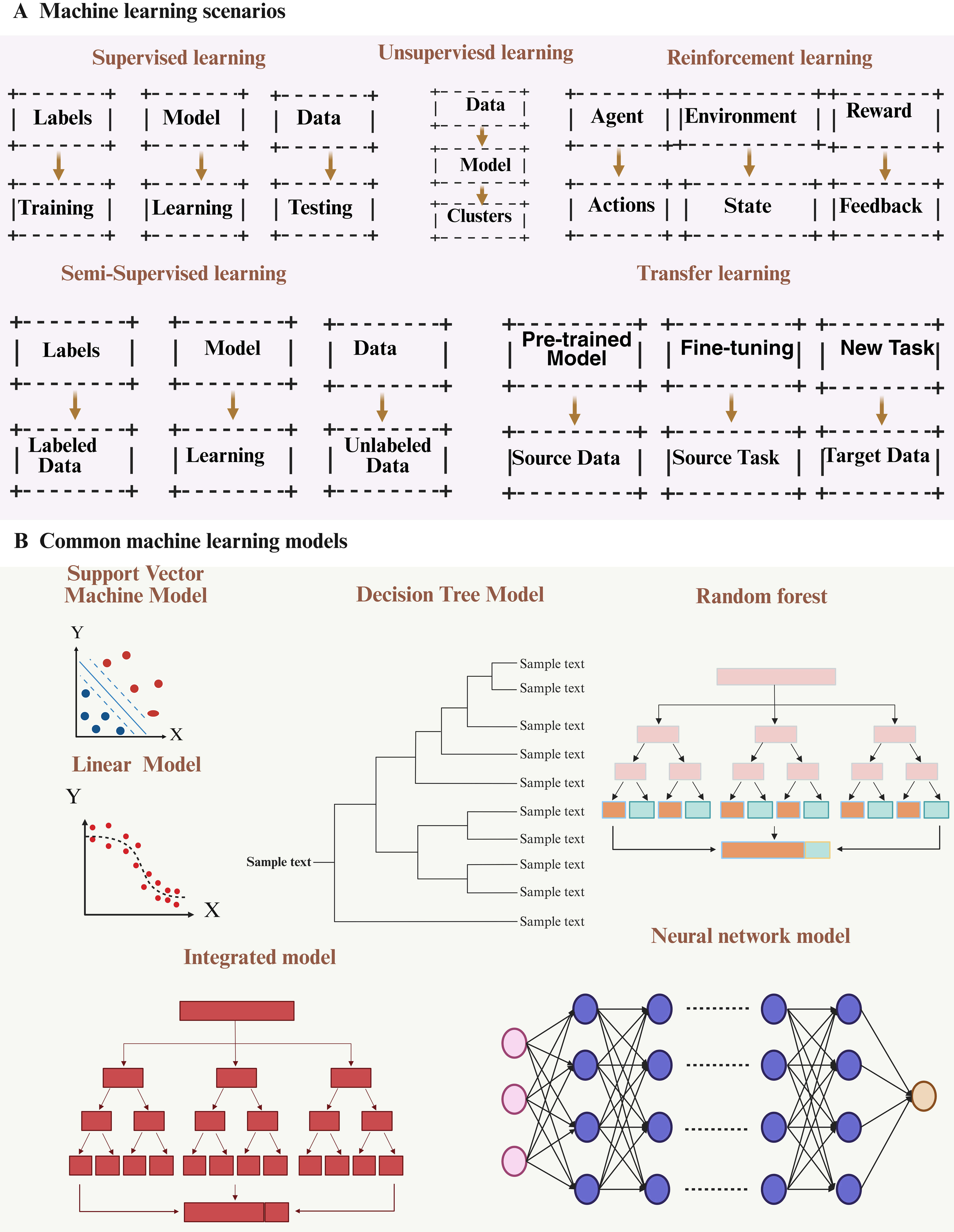 Harnessing artificial intelligence for engineering extracellular vesicles