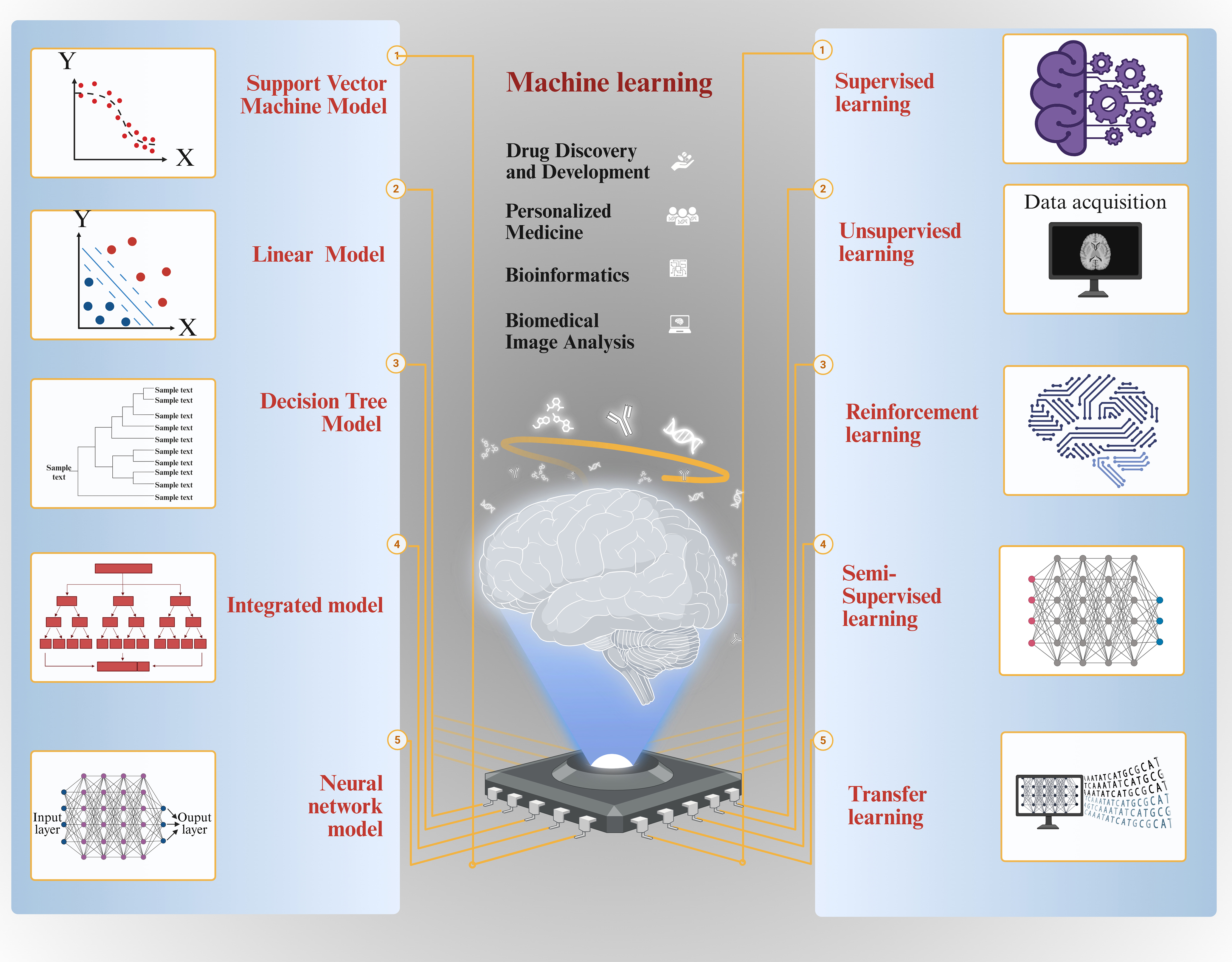 Harnessing artificial intelligence for engineering extracellular vesicles