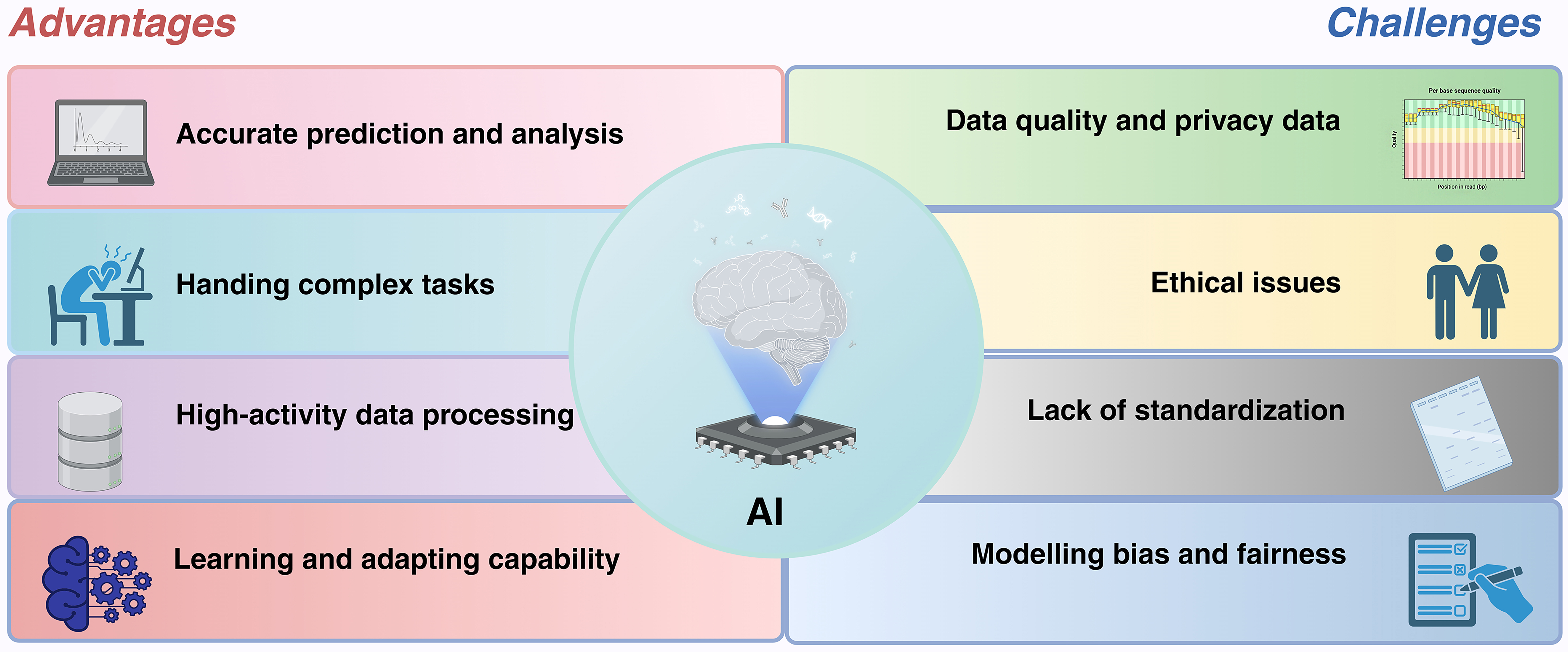 Harnessing artificial intelligence for engineering extracellular vesicles