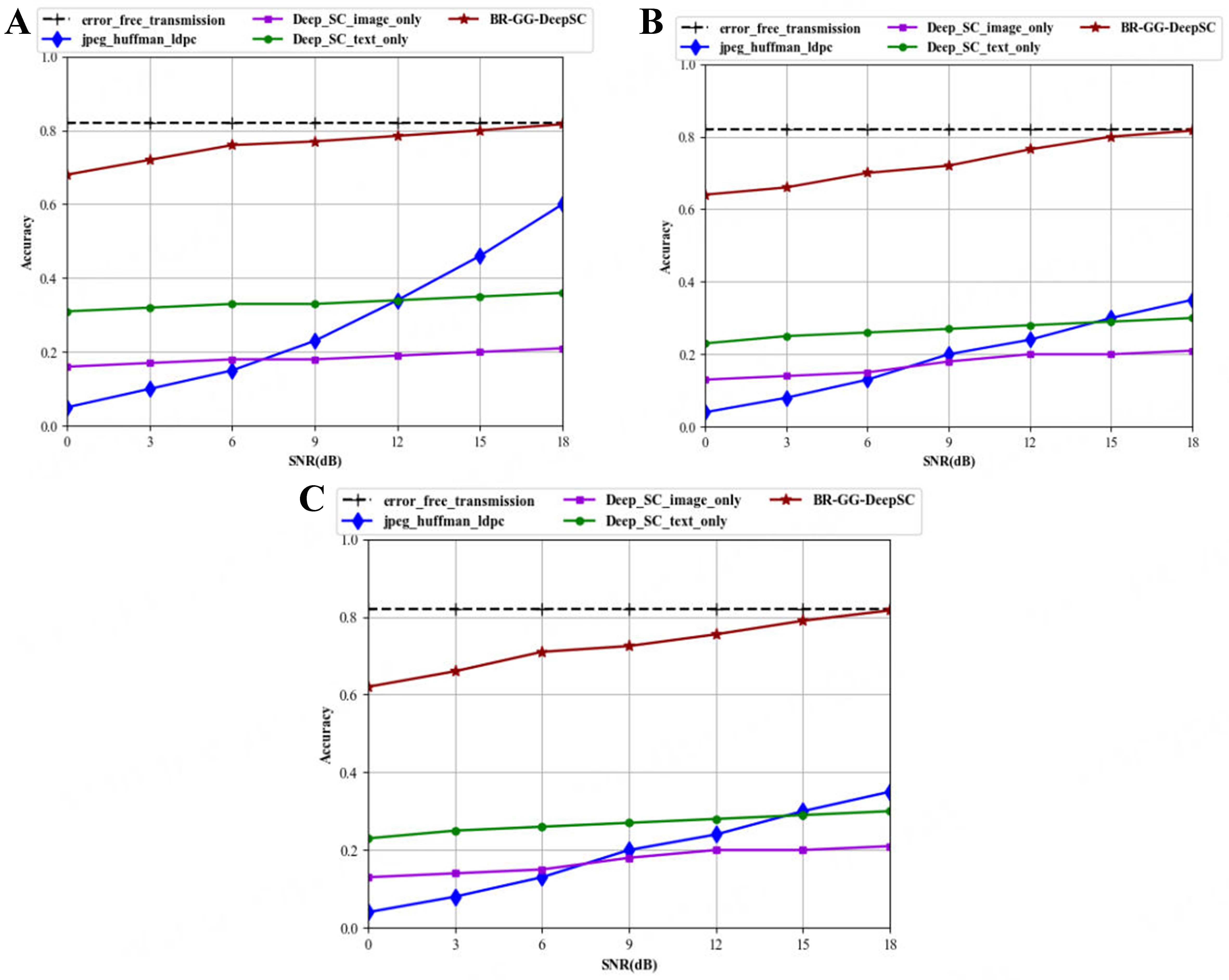 Multimodal semantic communication system based on graph neural networks