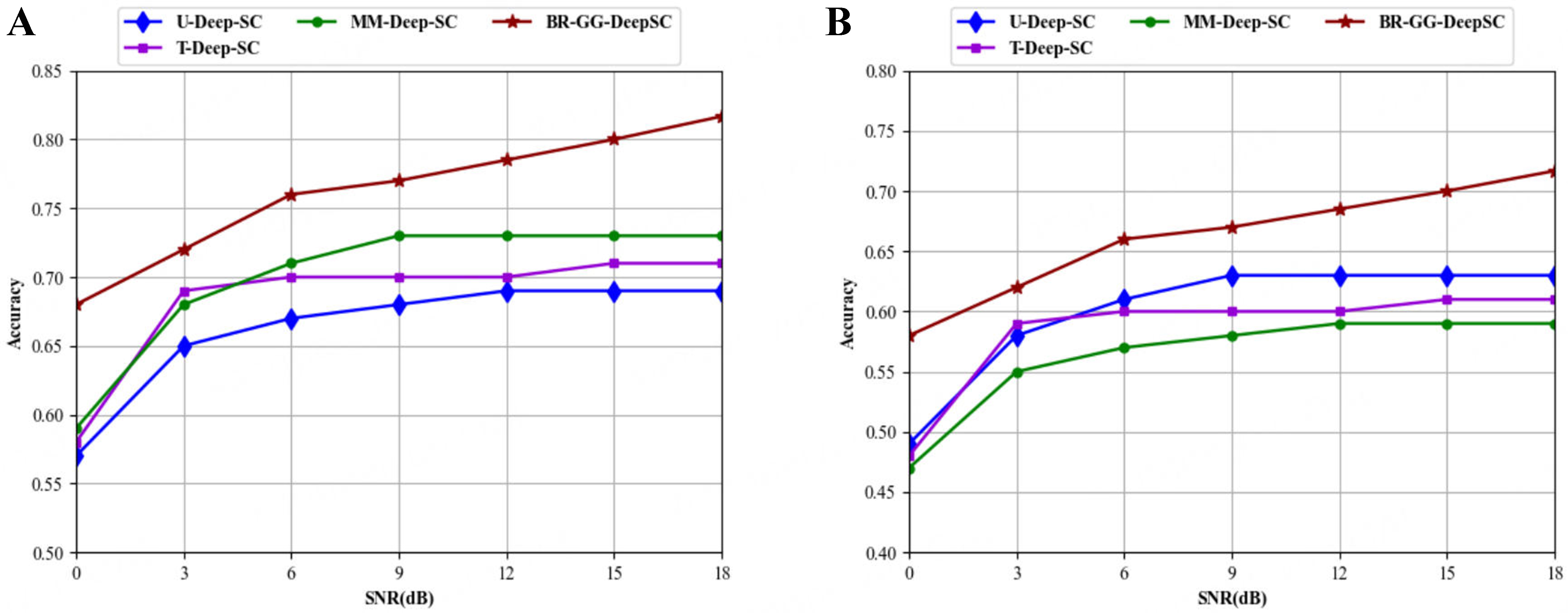 Multimodal semantic communication system based on graph neural networks