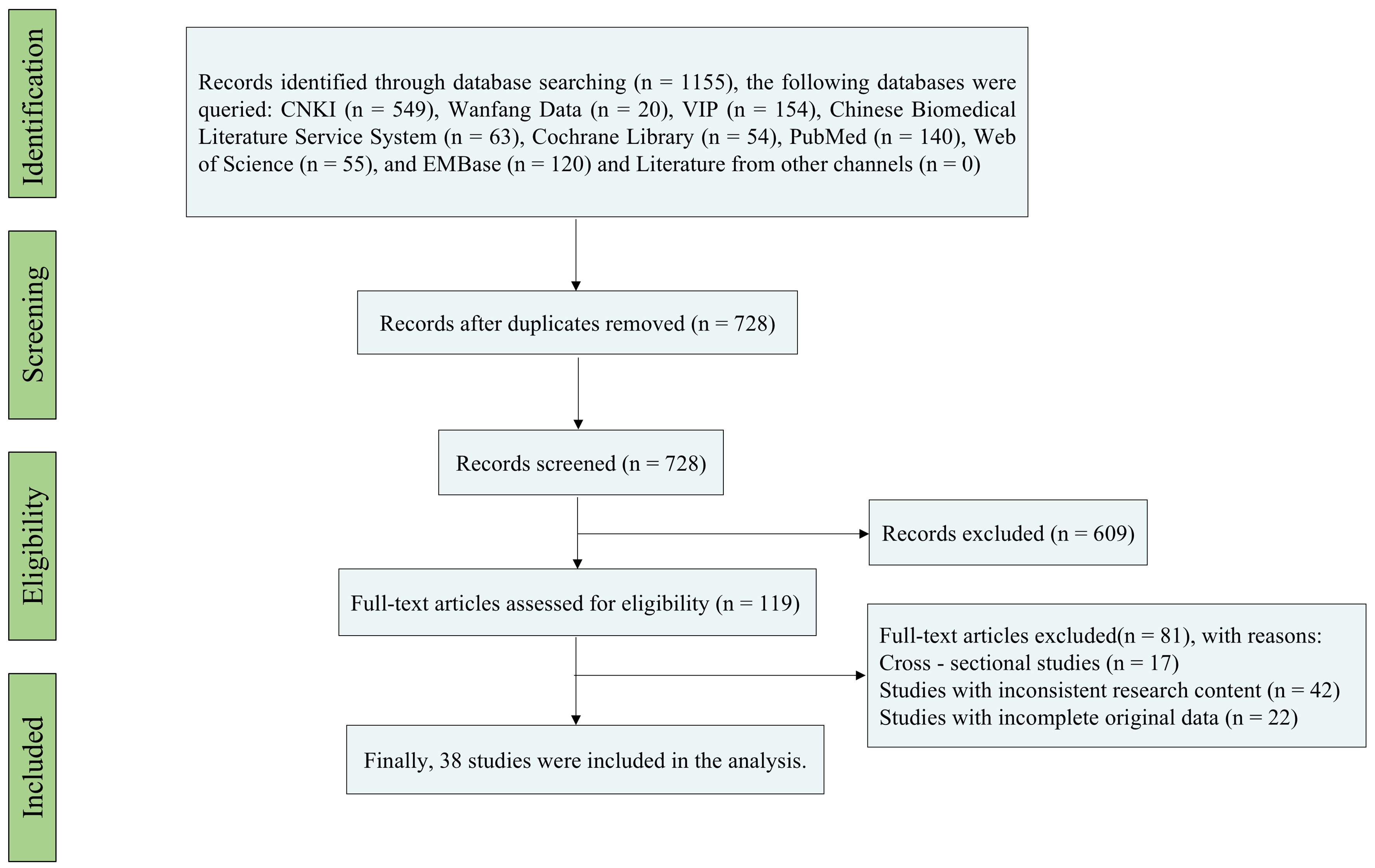 Risk factors for post-endoscopic retrograde cholangiopancreatography pancreatitis in the Chinese population: a systematic review and meta-analysis