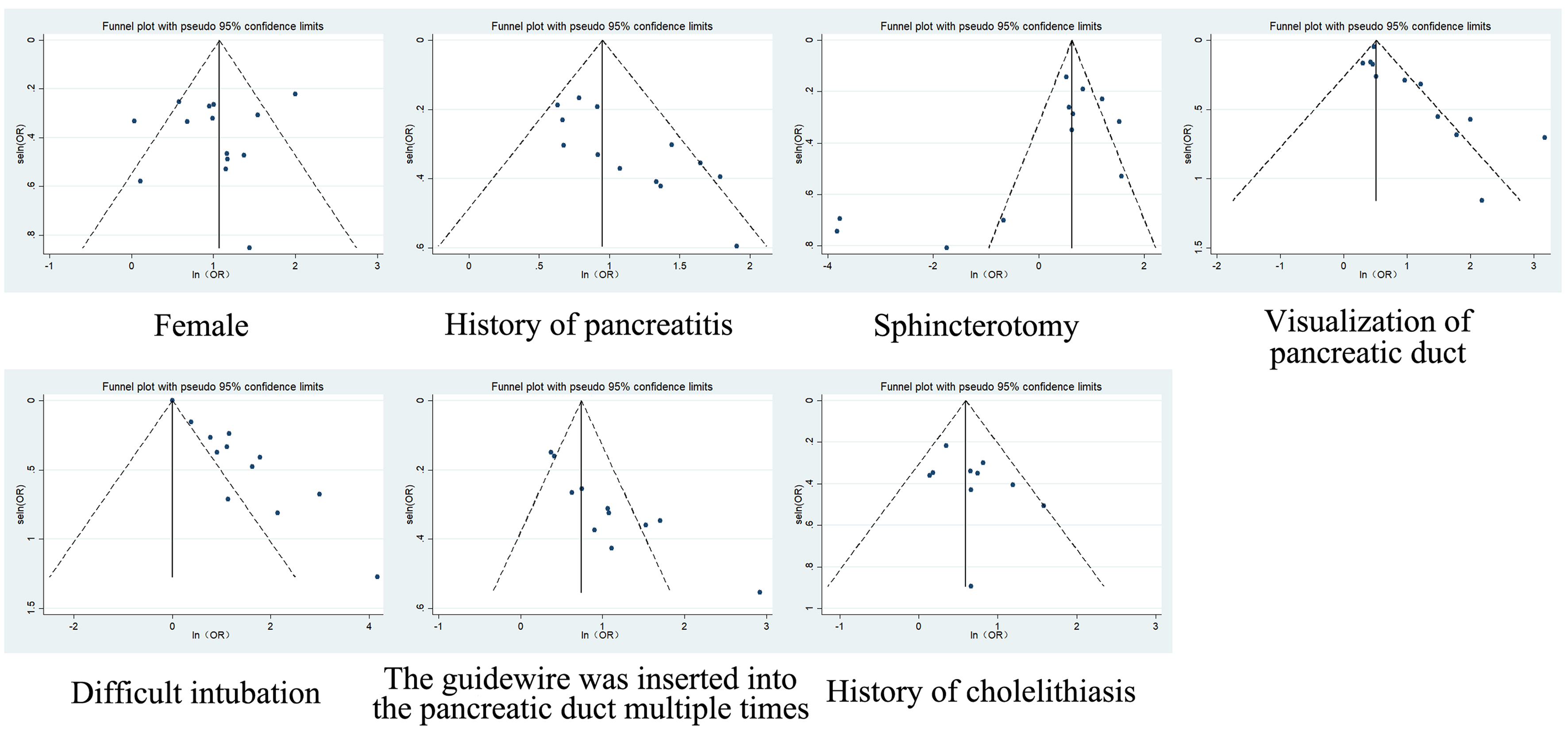 Risk factors for post-endoscopic retrograde cholangiopancreatography pancreatitis in the Chinese population: a systematic review and meta-analysis