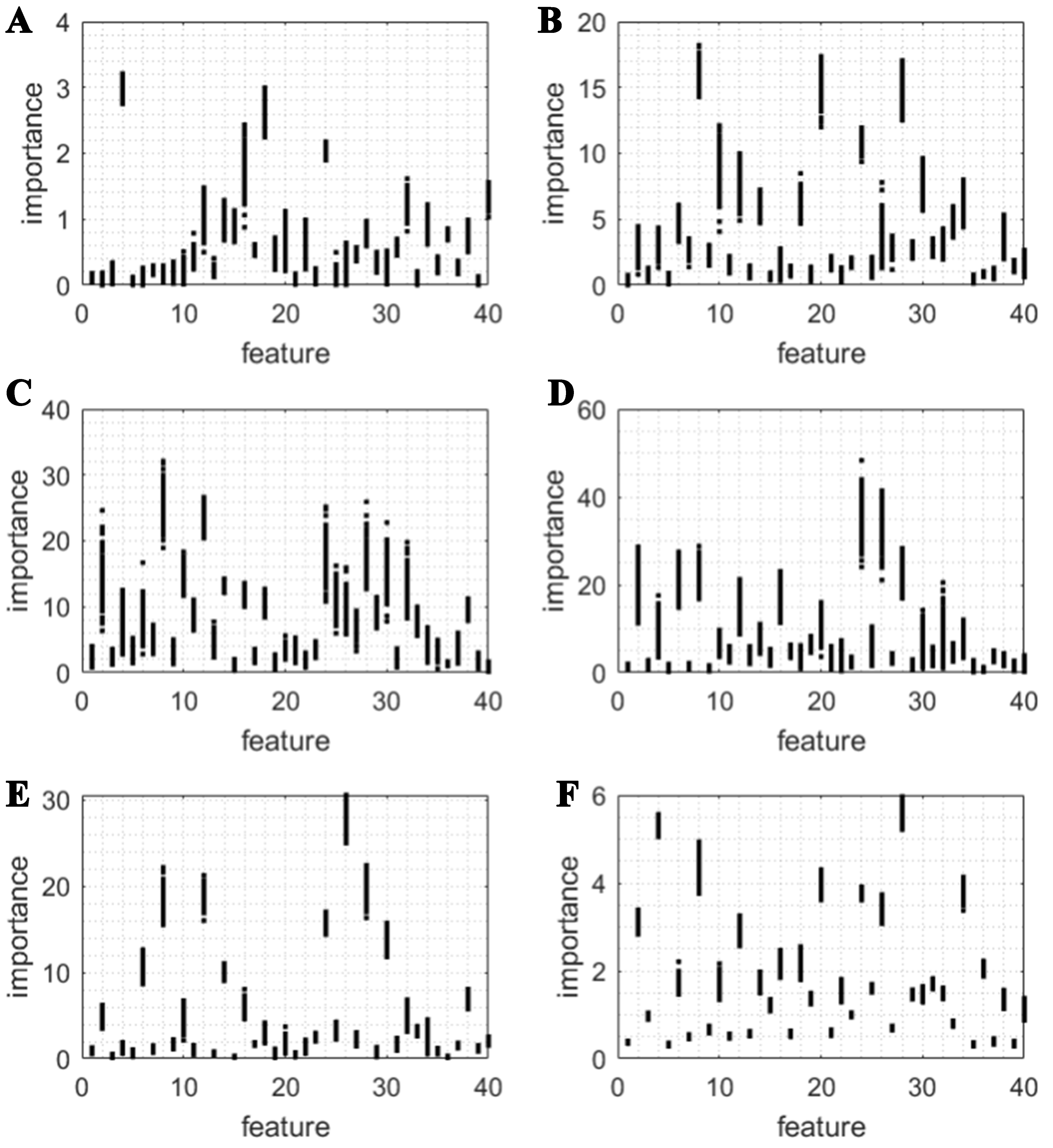 Effects of nonlinearity and inter-feature coupling in machine learning studies of Nb alloys with center-environment features