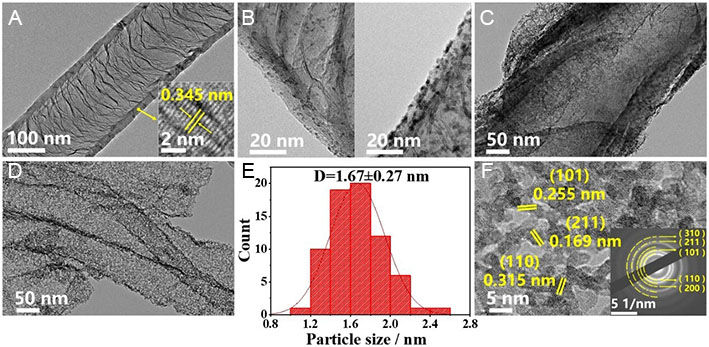 Enhancing the activity and stability of RuO<sub>2</sub>-based catalyst <i>via</i> nano-confinement effect for O<sub>2</sub> evolution reaction in acid electrolyte