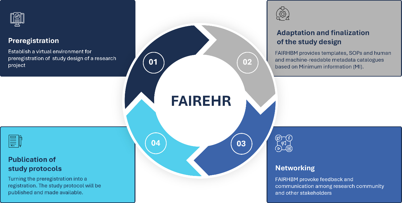 FAIREHR: a novel online research registry platform to advance global environmental and occupational health research