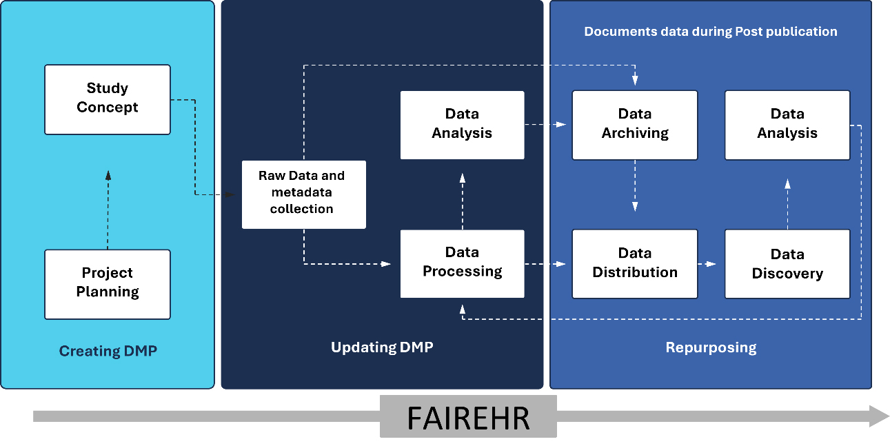 FAIREHR: a novel online research registry platform to advance global environmental and occupational health research