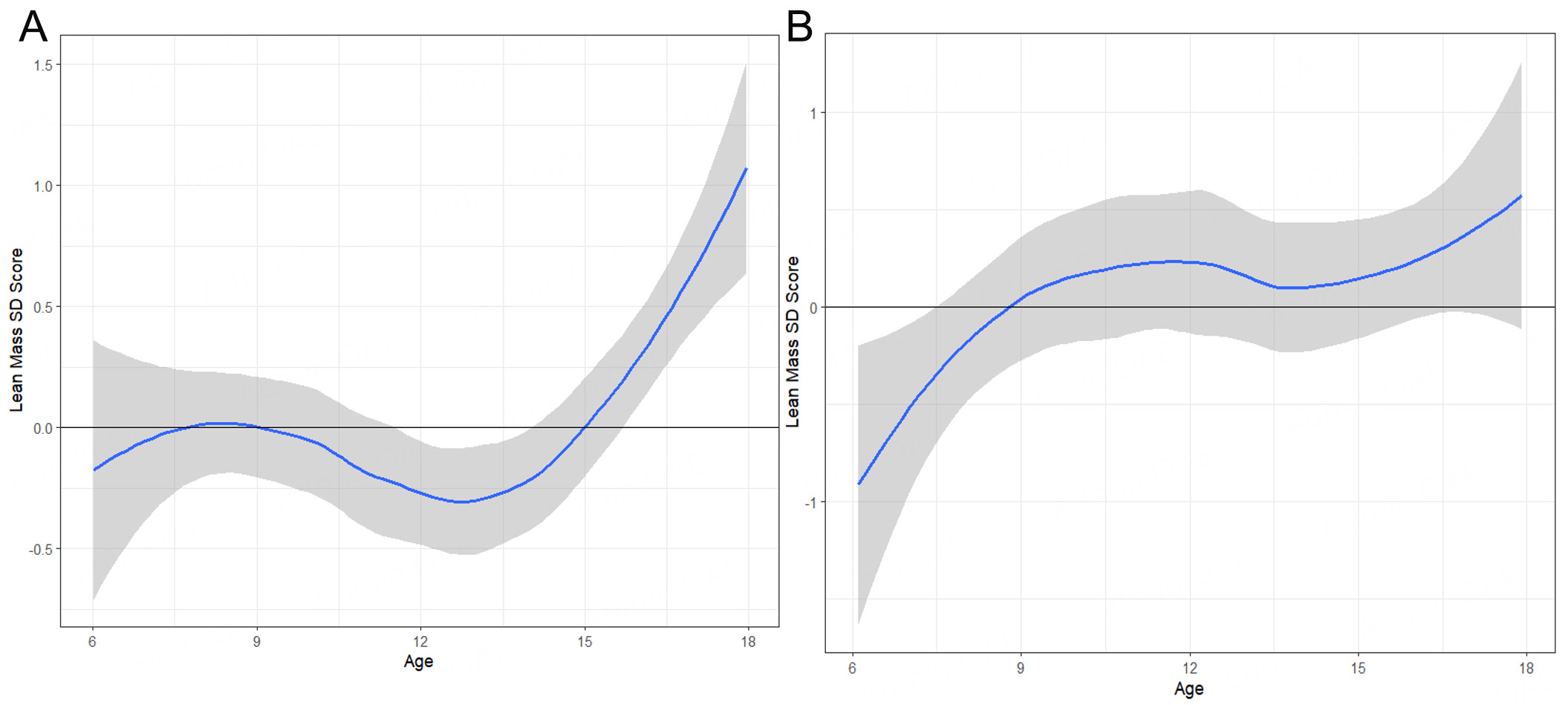 A contemporary treatment regimen normalizes muscle mass and adult height in children with Prader-Willi syndrome - a longitudinal analysis