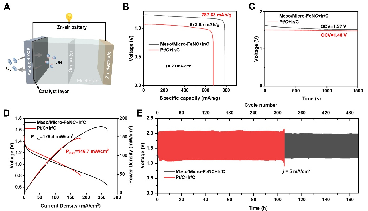 Hierarchically porous two-dimensional Fe/N-codoped carbon nanoleaves for enhanced mass transfer and electrocatalytic oxygen reduction reaction