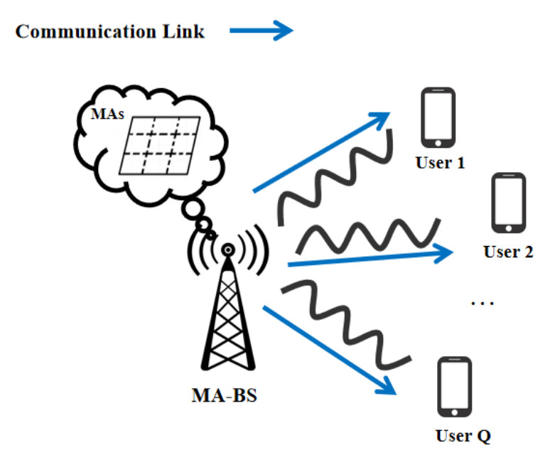 Convolutional neural network aided movable antenna array design for channel estimation