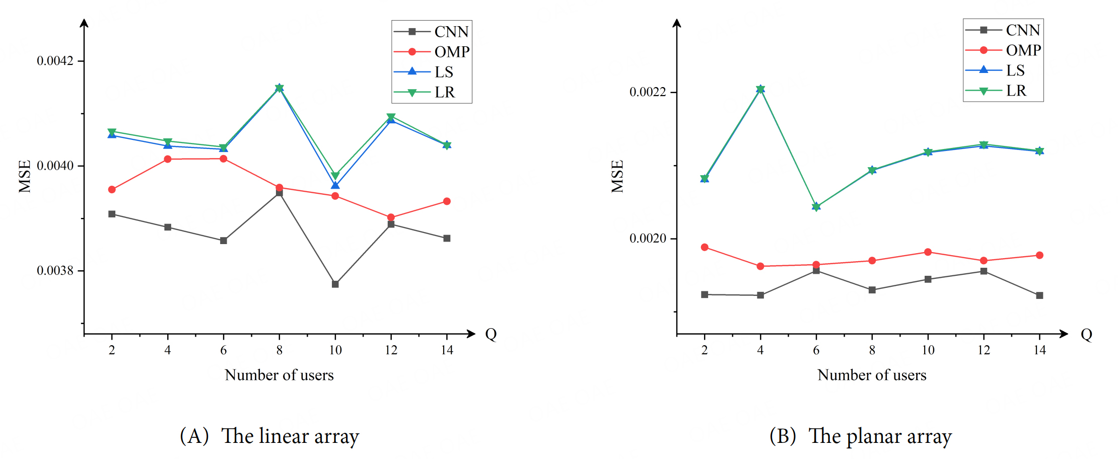 Convolutional neural network aided movable antenna array design for channel estimation